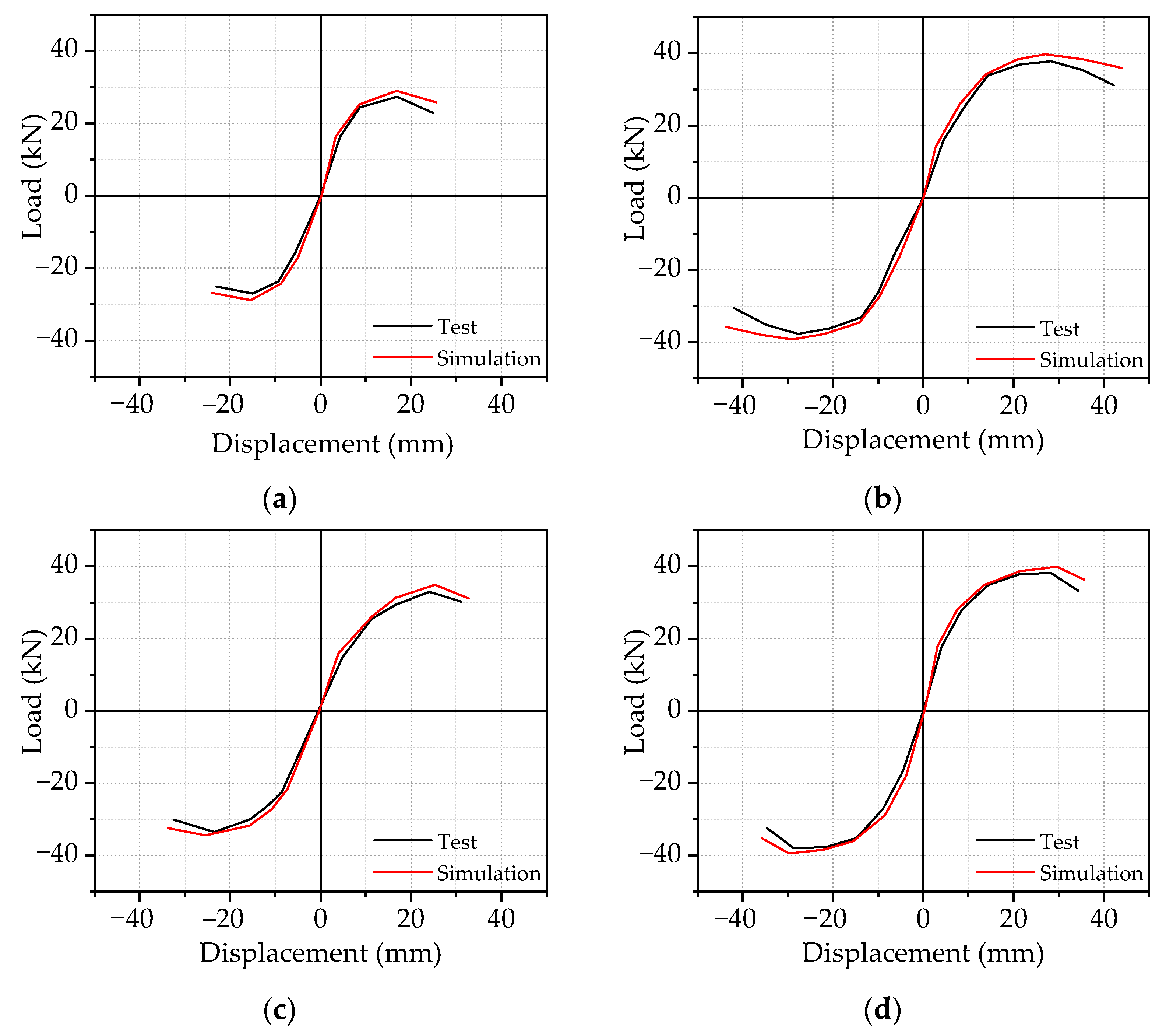 Materials 14 04016 g006a