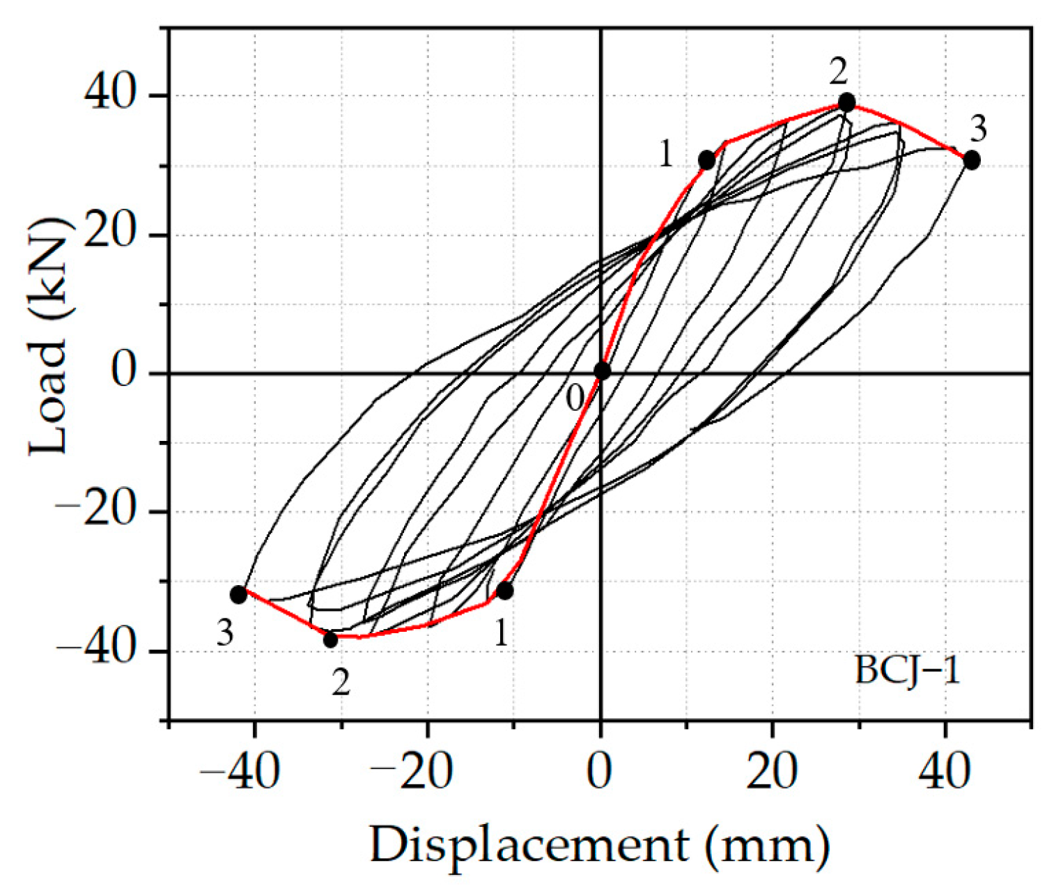 Materials 14 04016 g009