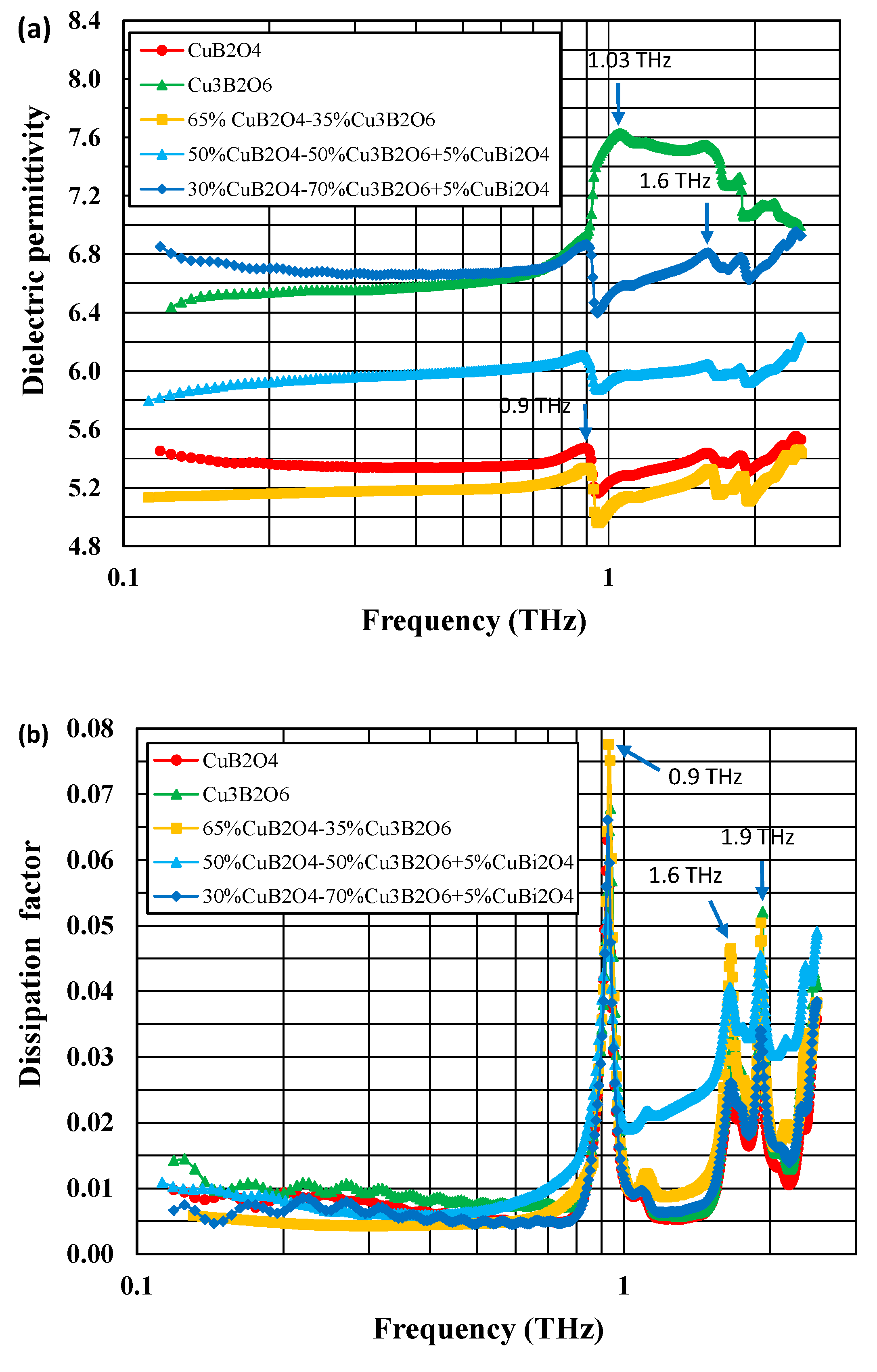 Materials 14 04017 g004