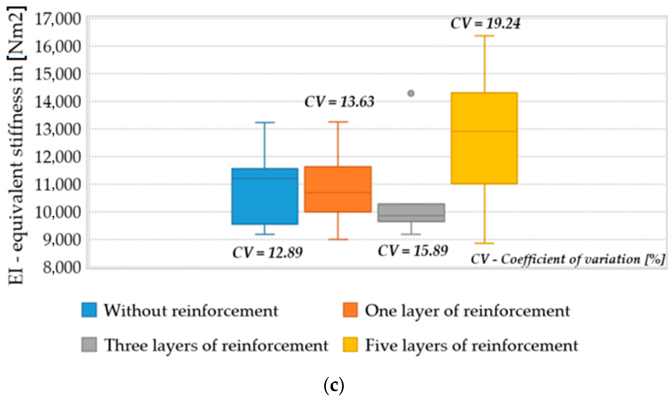 Materials 14 04019 g006b