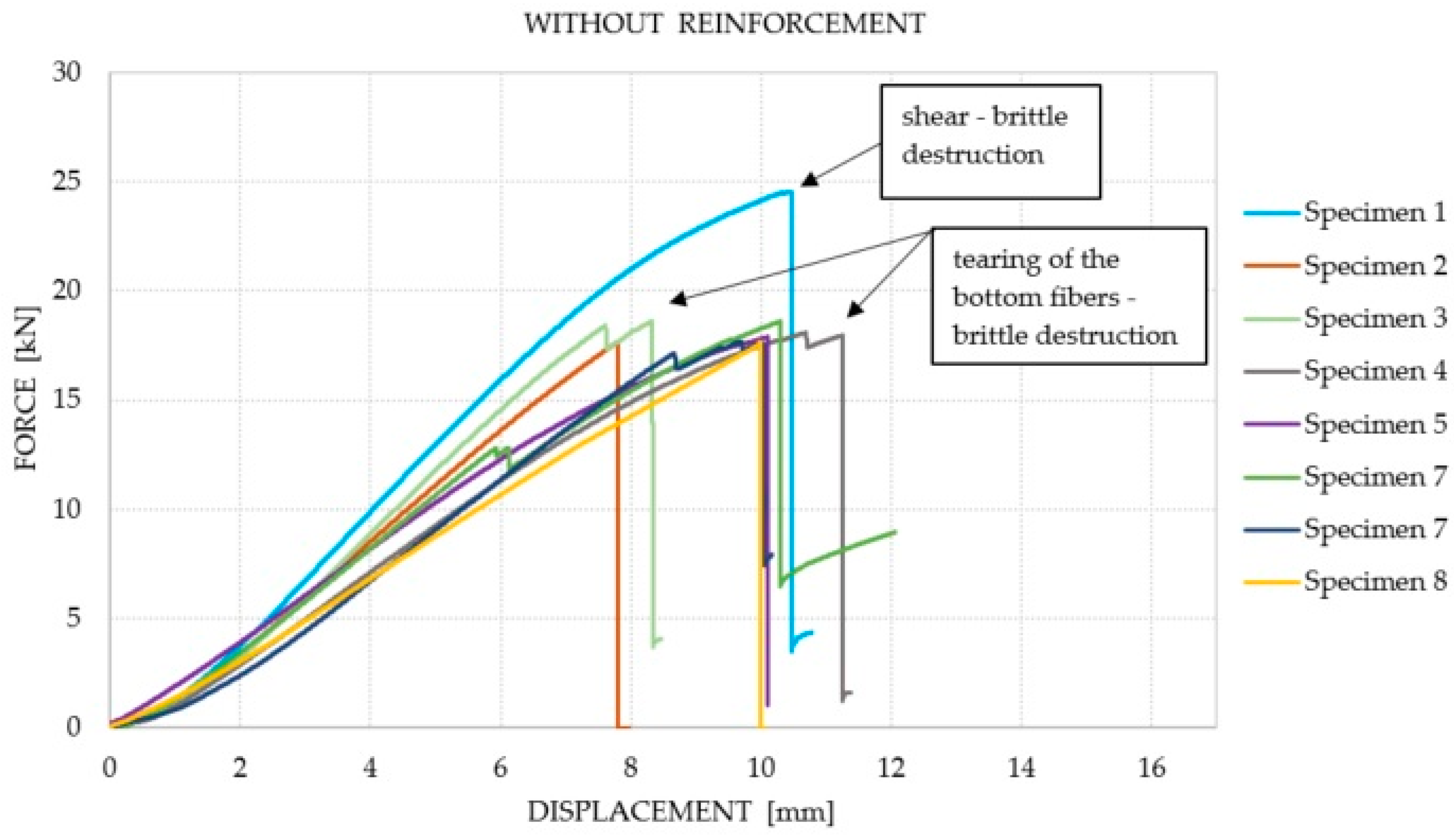 Materials 14 04019 g007
