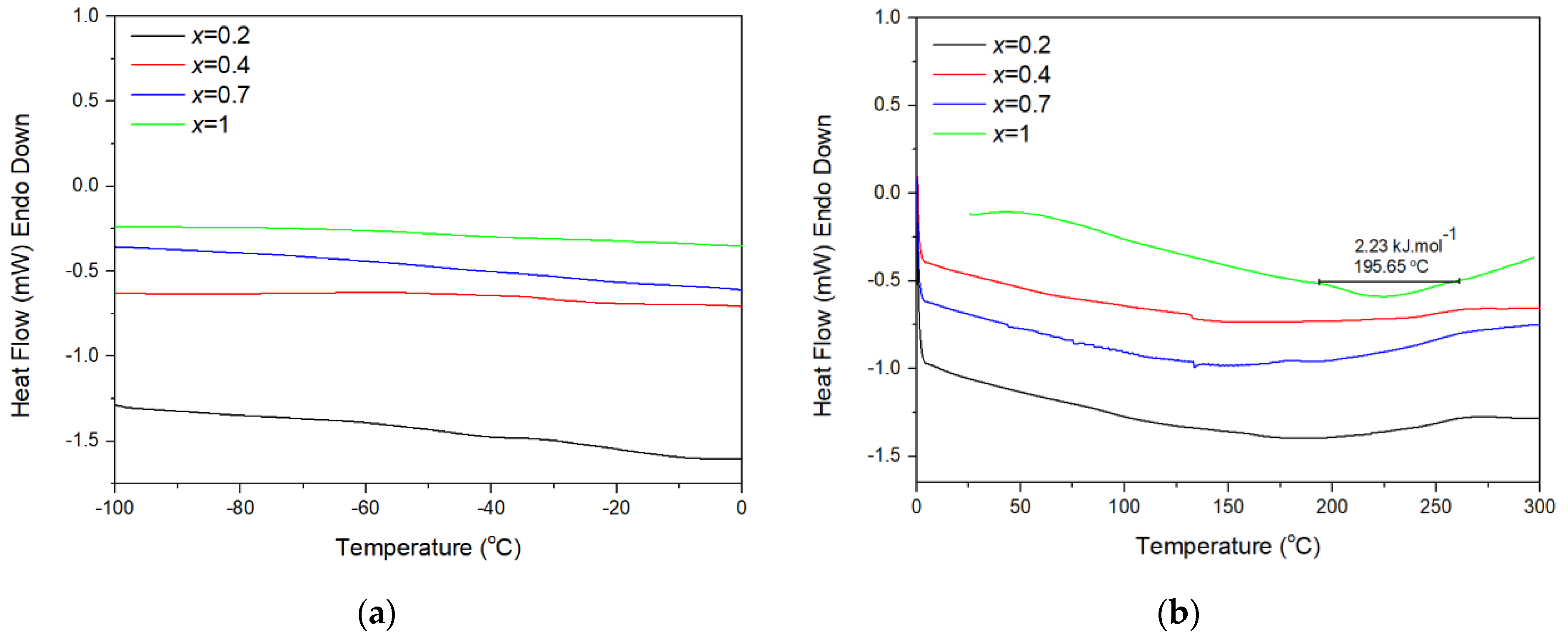 Materials 14 04021 g005