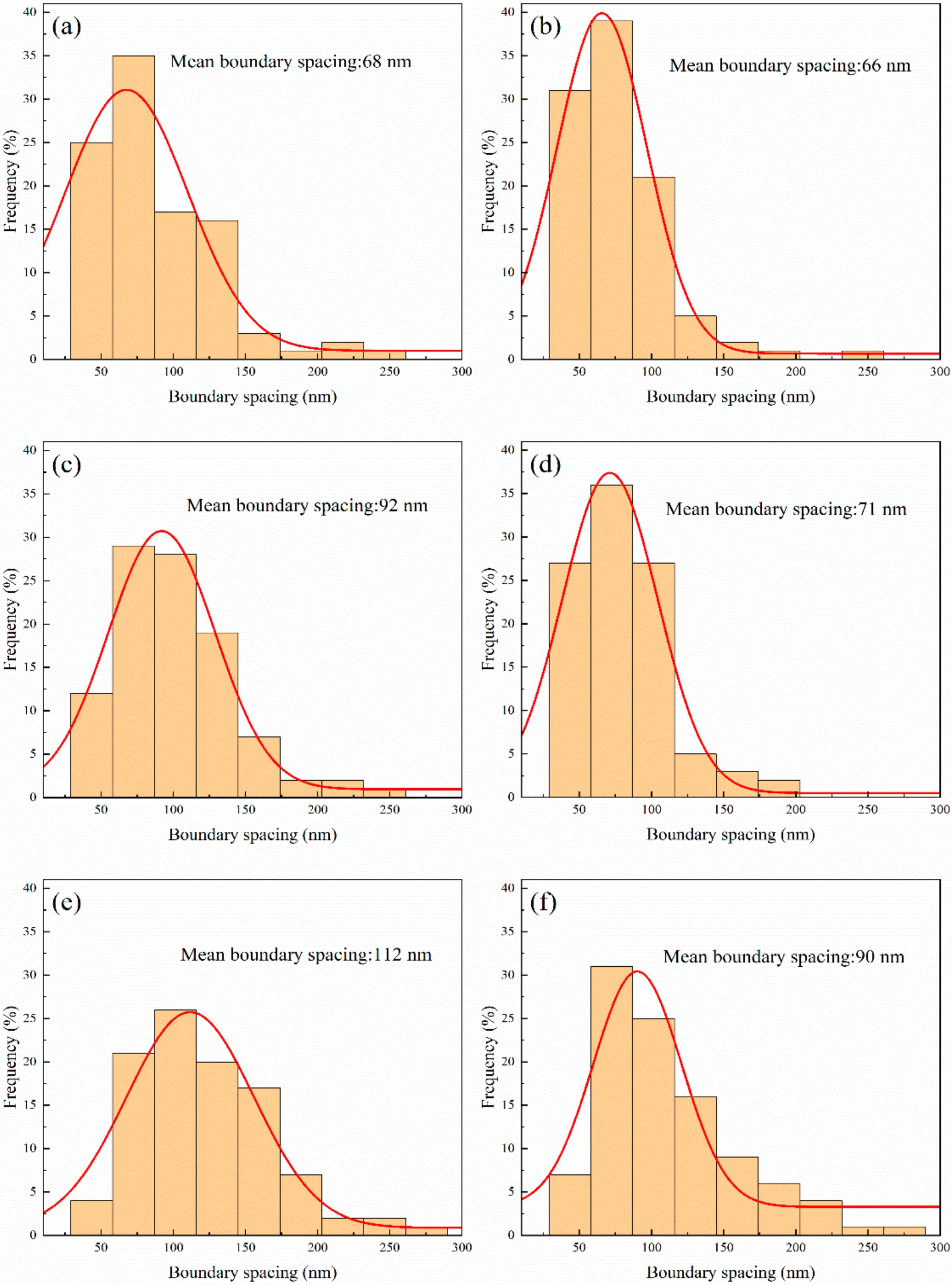 Materials 14 04025 g003