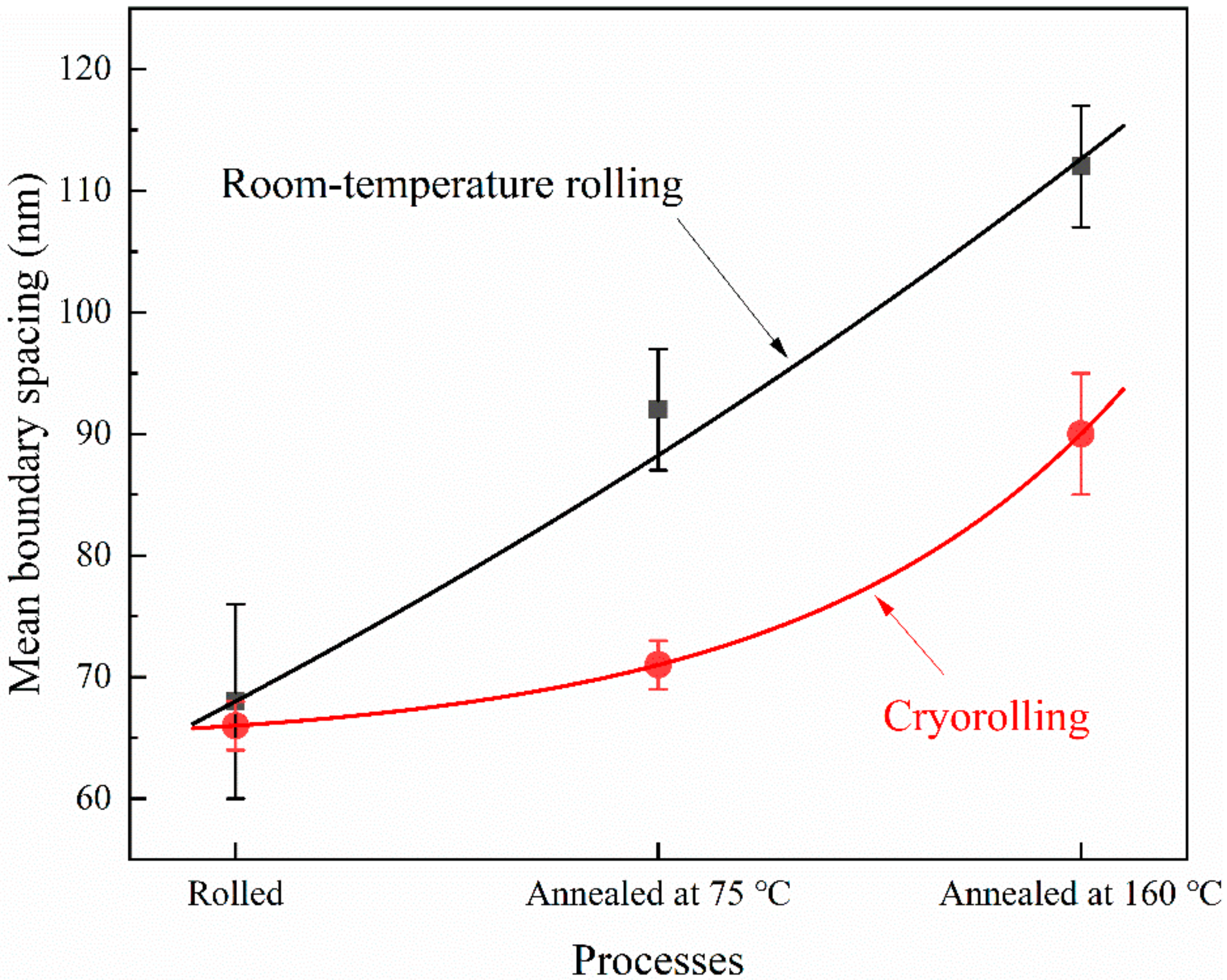 Materials 14 04025 g005
