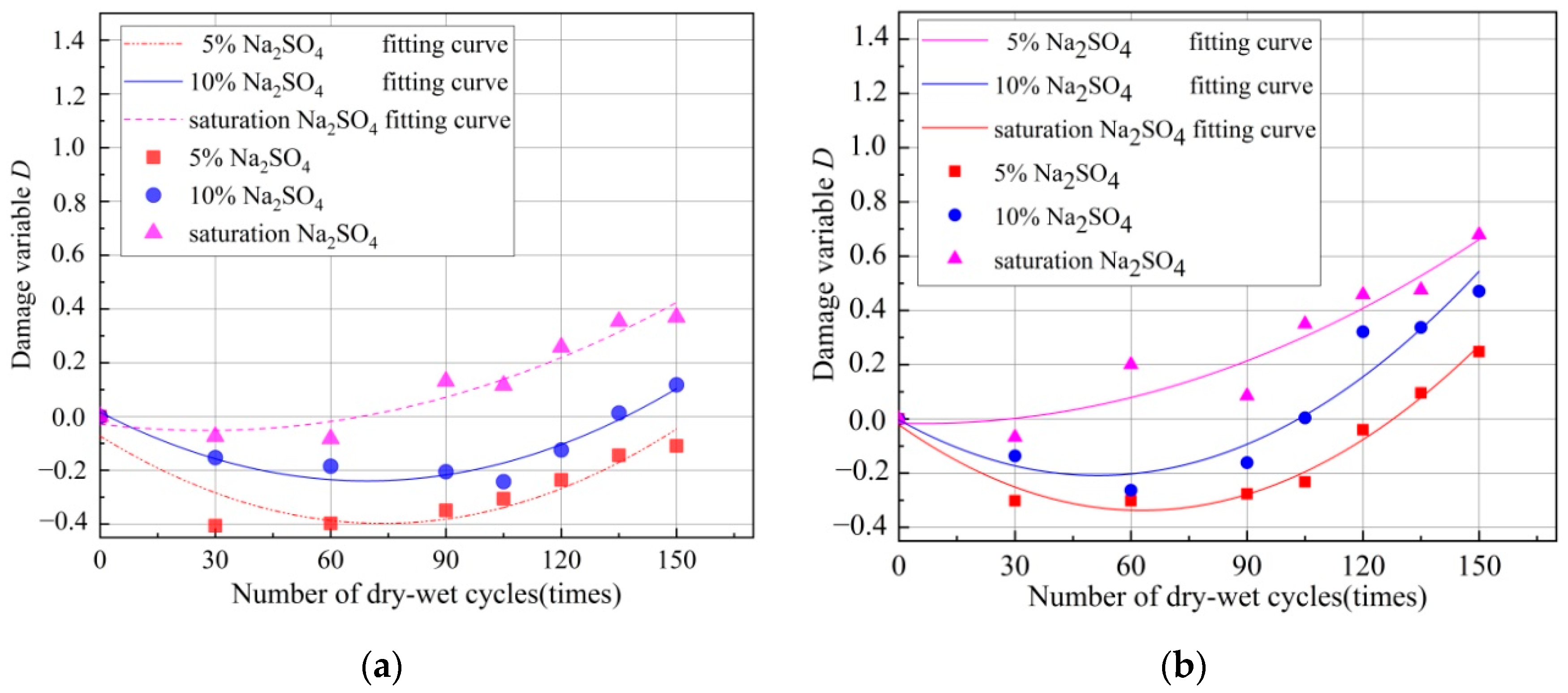 Materials 14 04035 g006