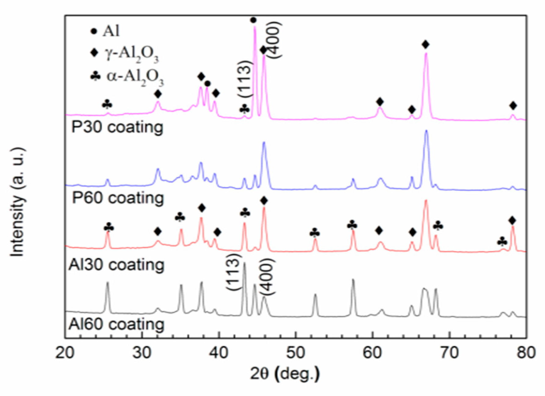 Materials 14 04037 g004