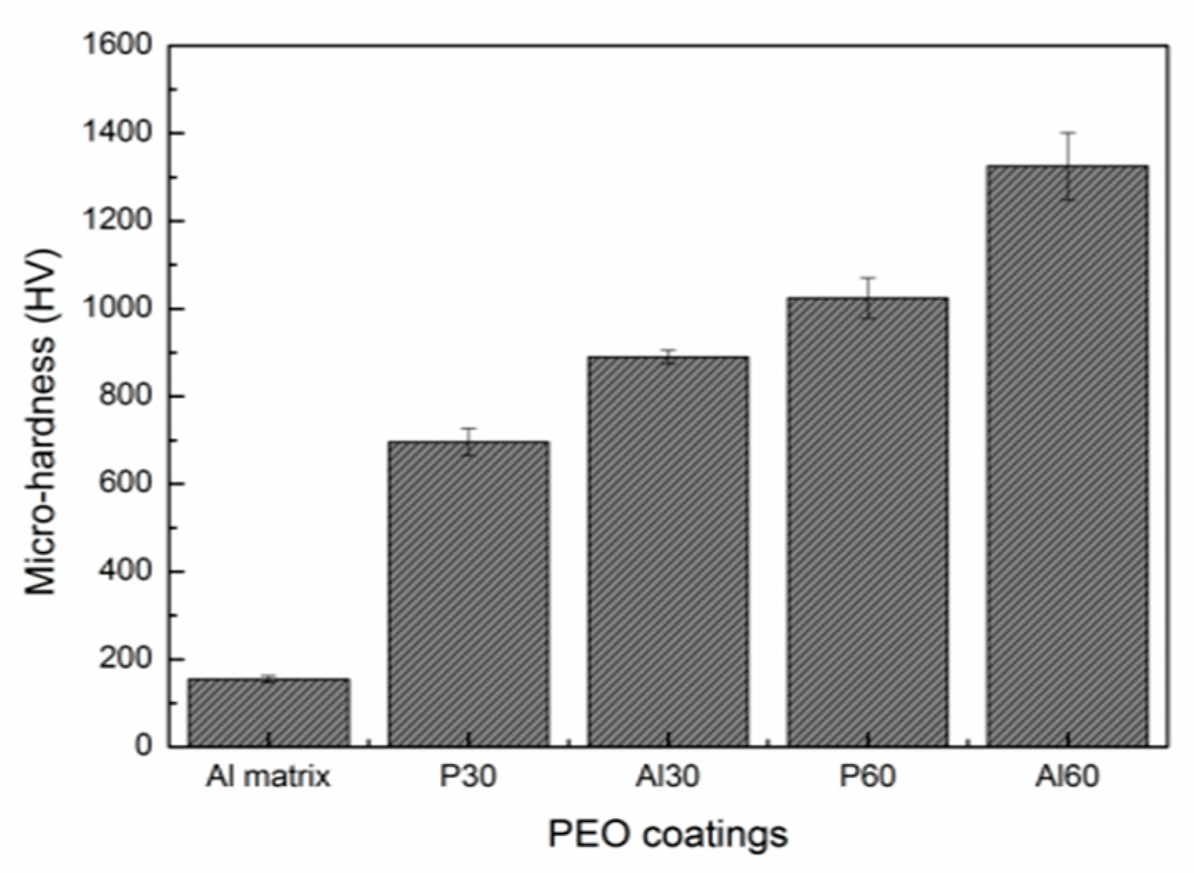 Materials 14 04037 g006