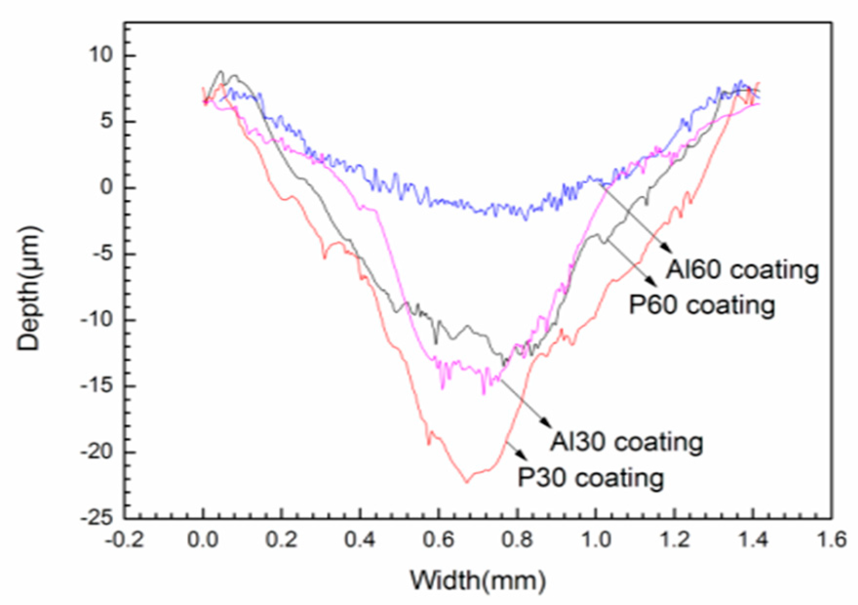 Materials 14 04037 g009