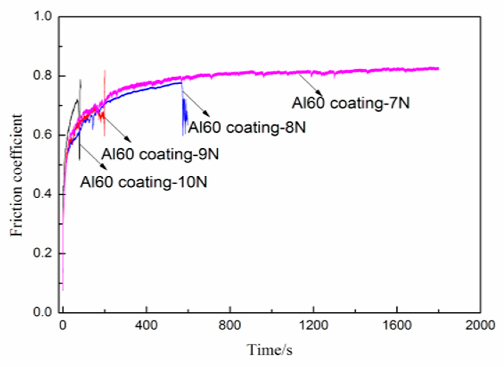 Materials 14 04037 g011