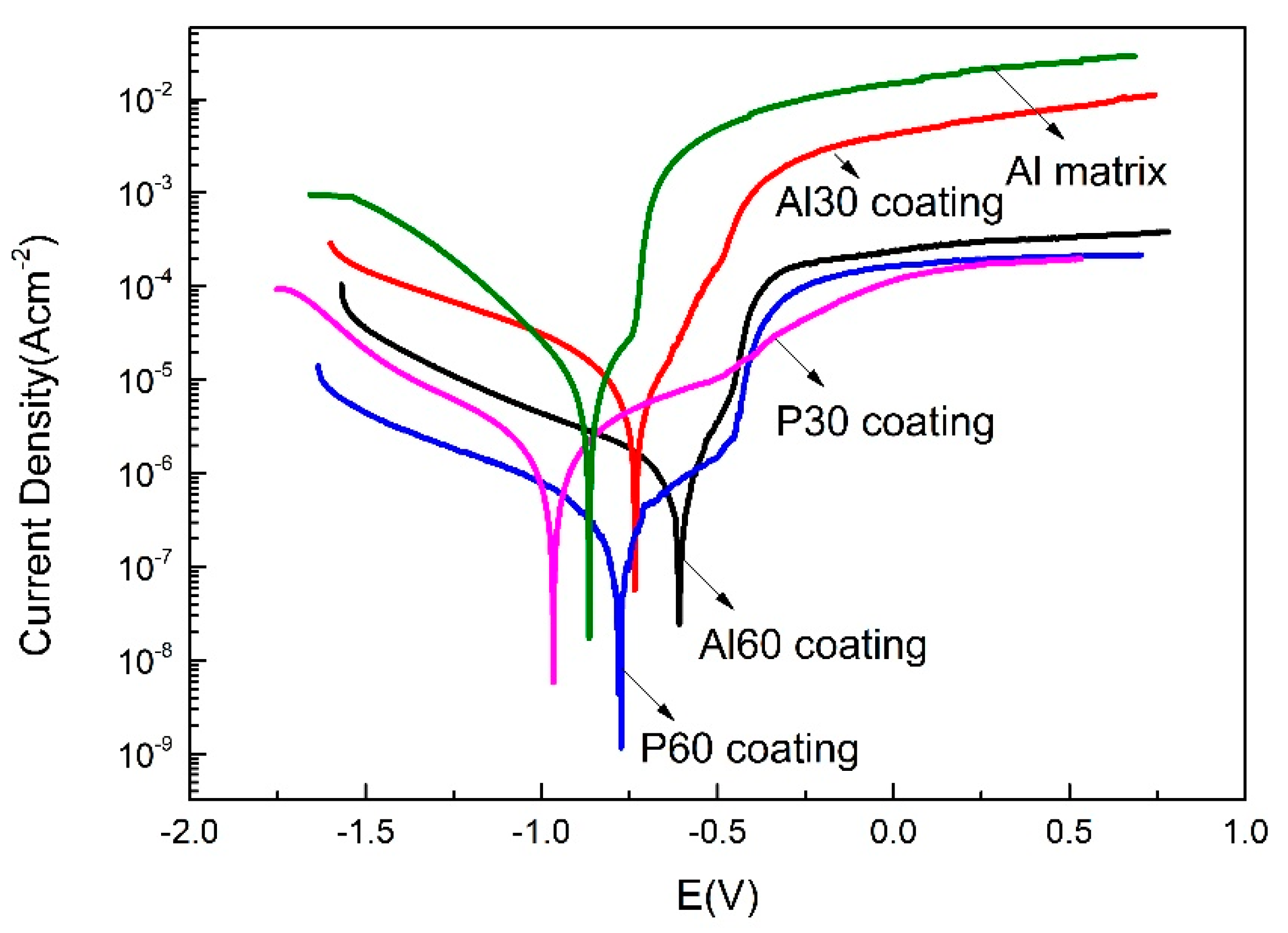 Materials 14 04037 g012