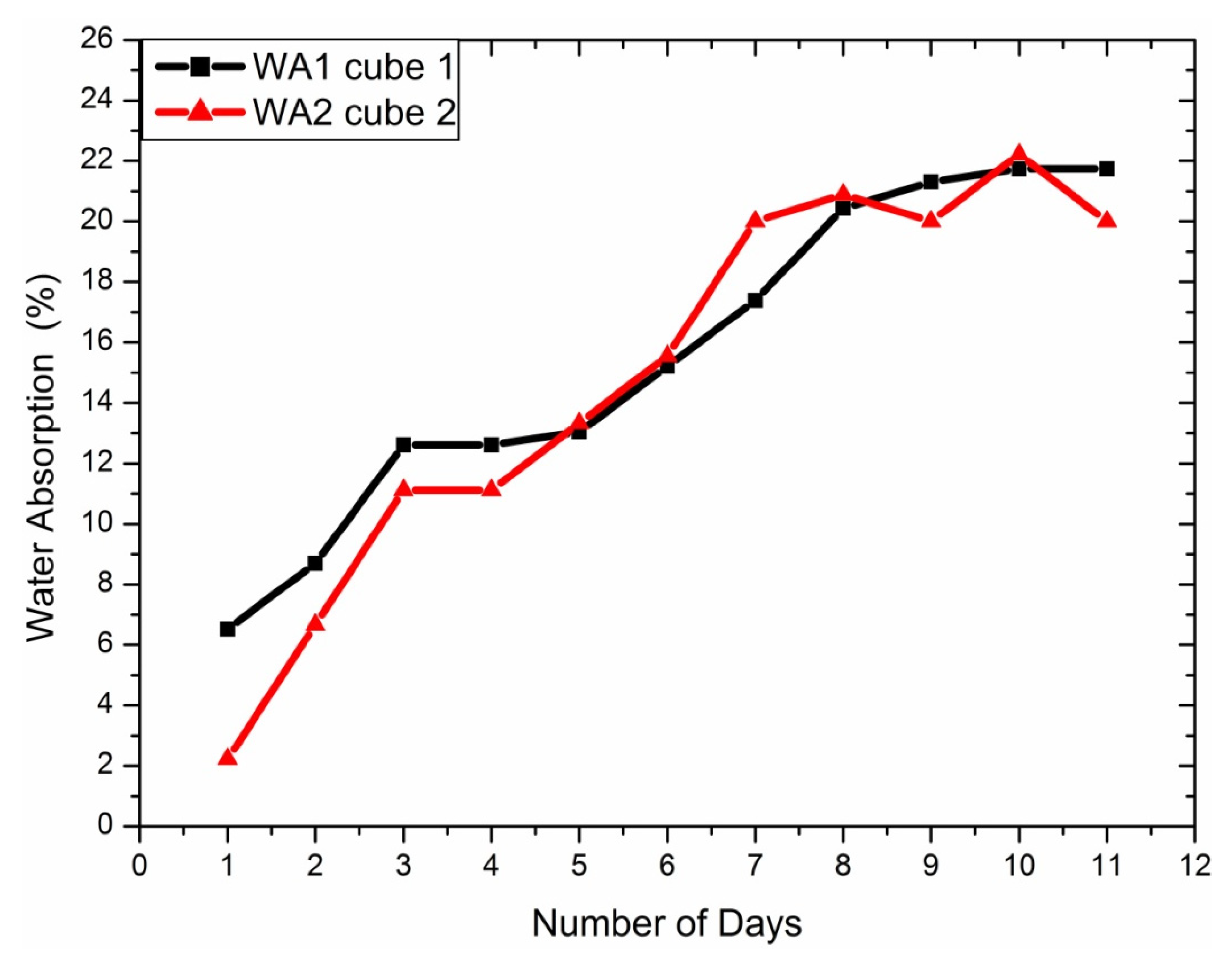 Materials 14 04039 g005