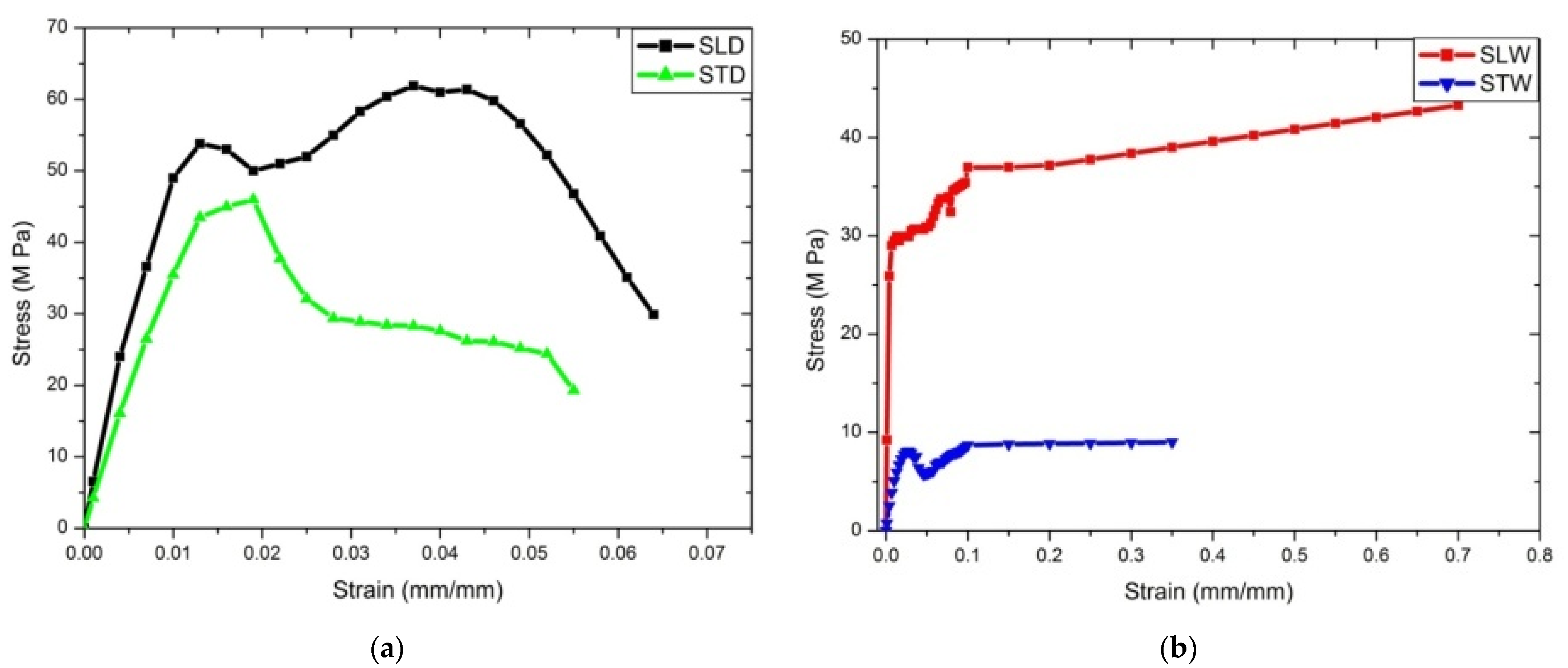 Materials 14 04039 g007