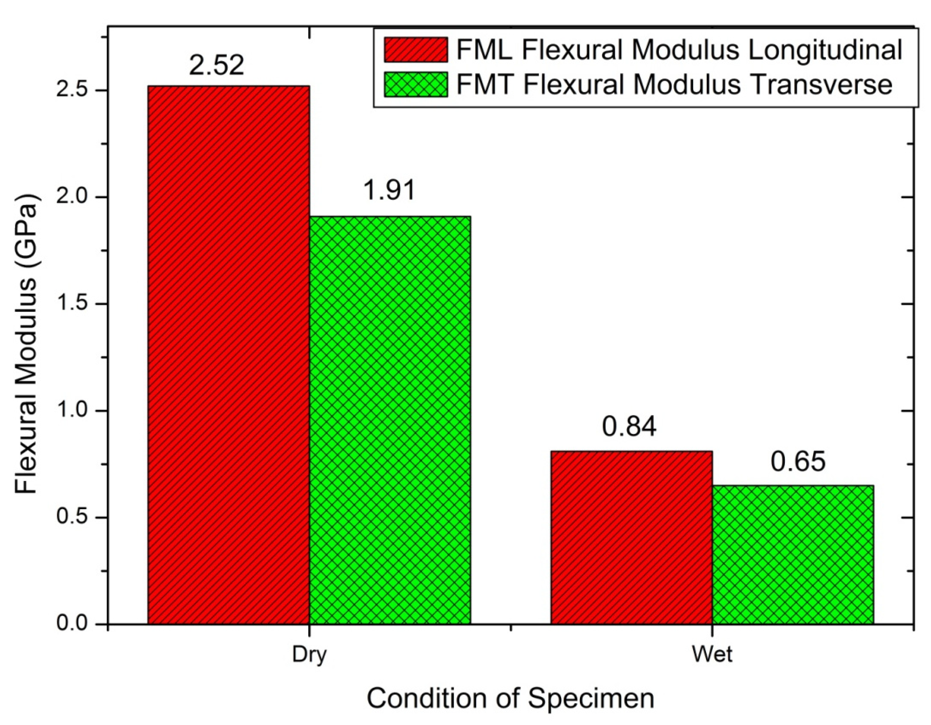 Materials 14 04039 g008