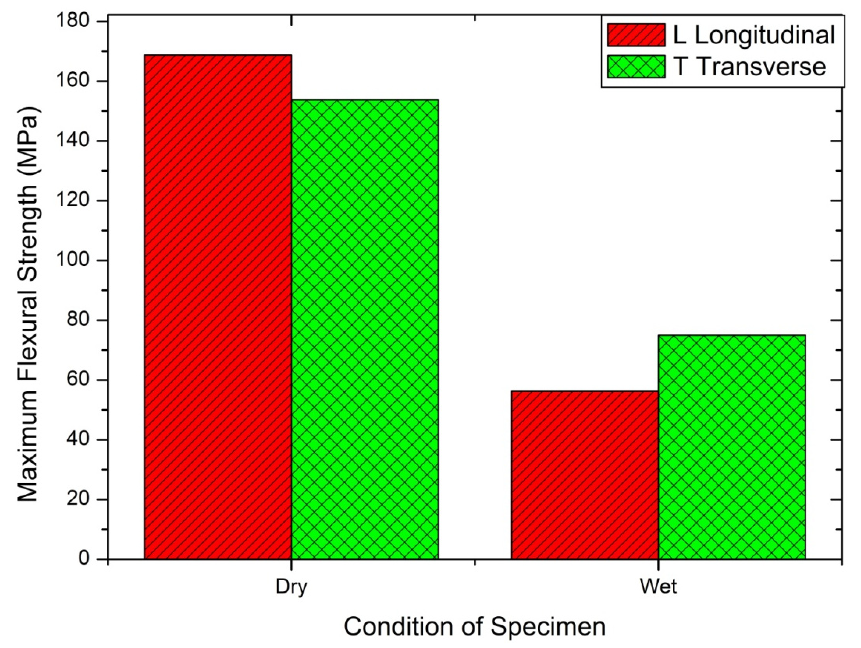 Materials 14 04039 g009