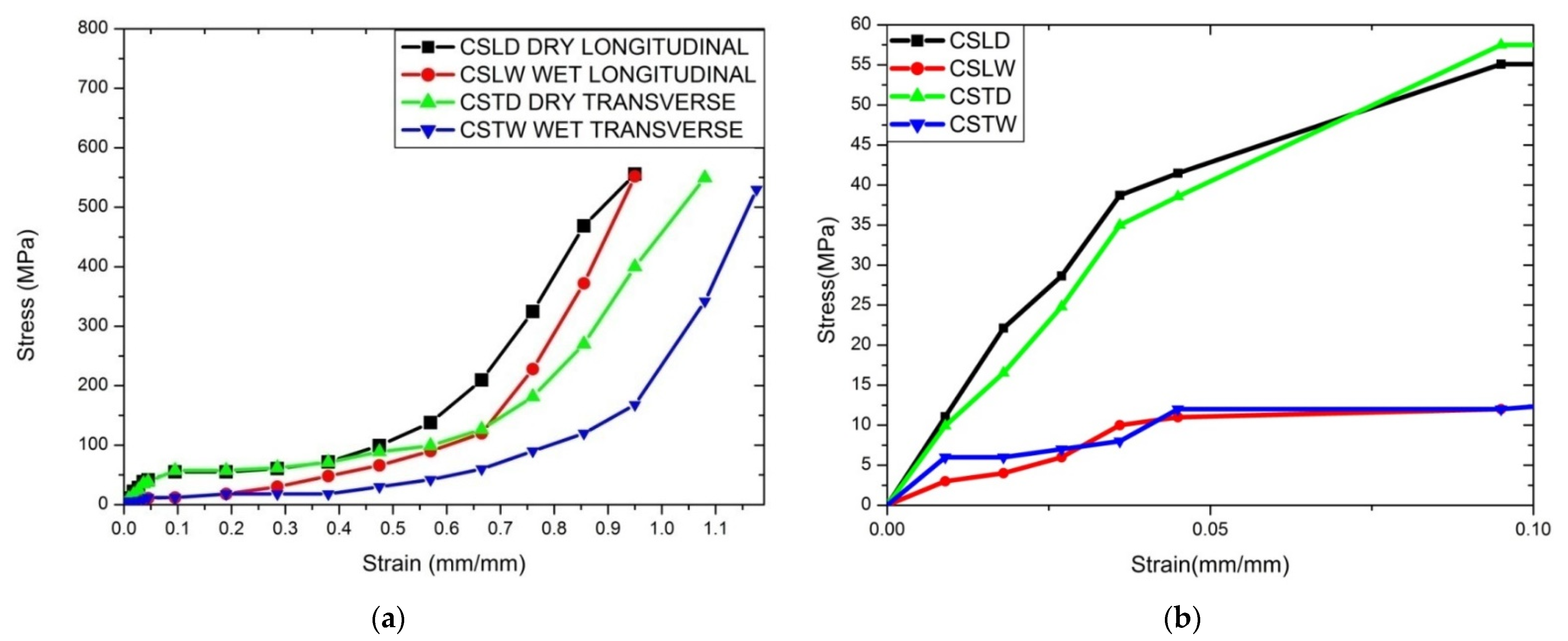 Materials 14 04039 g010