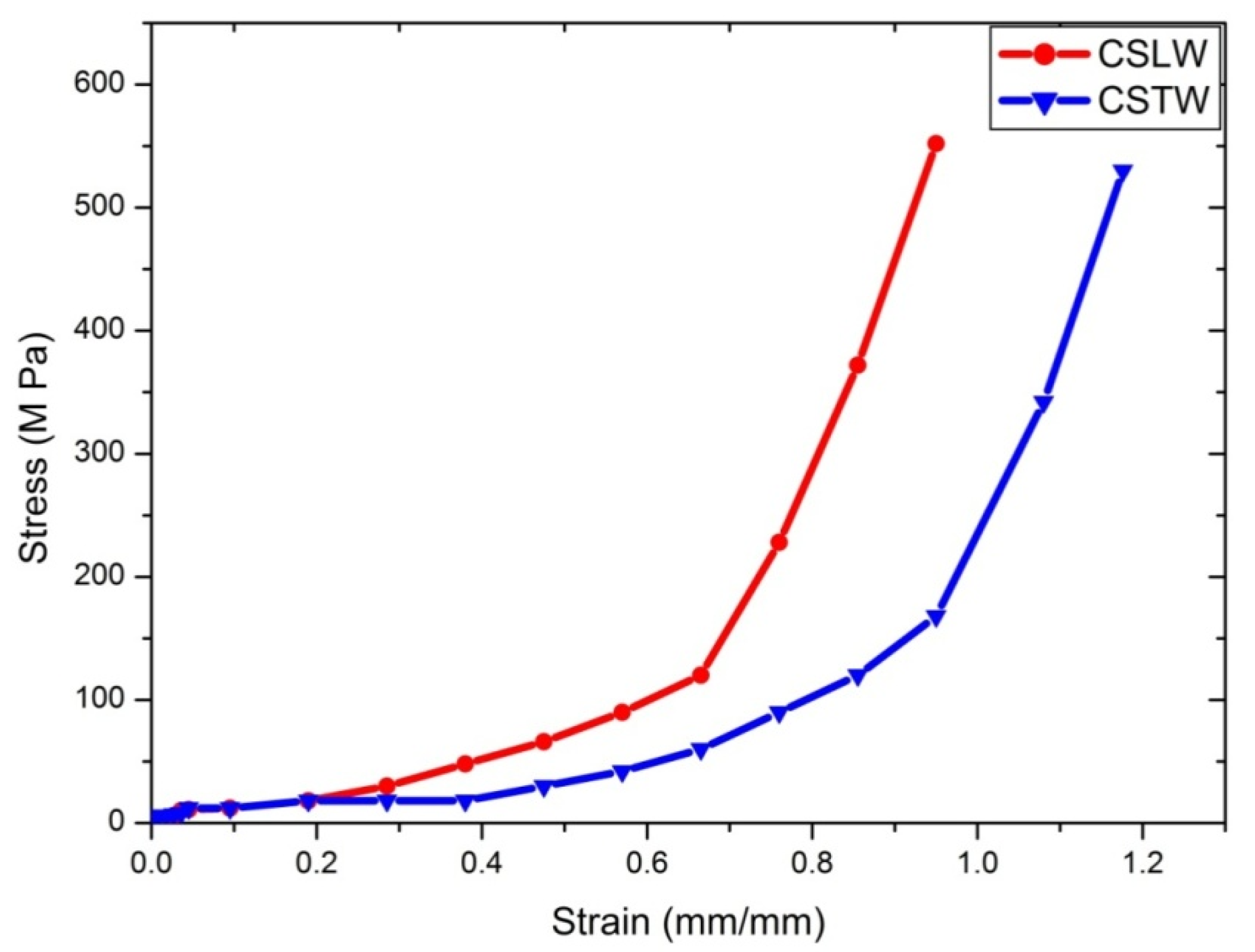 Materials 14 04039 g012