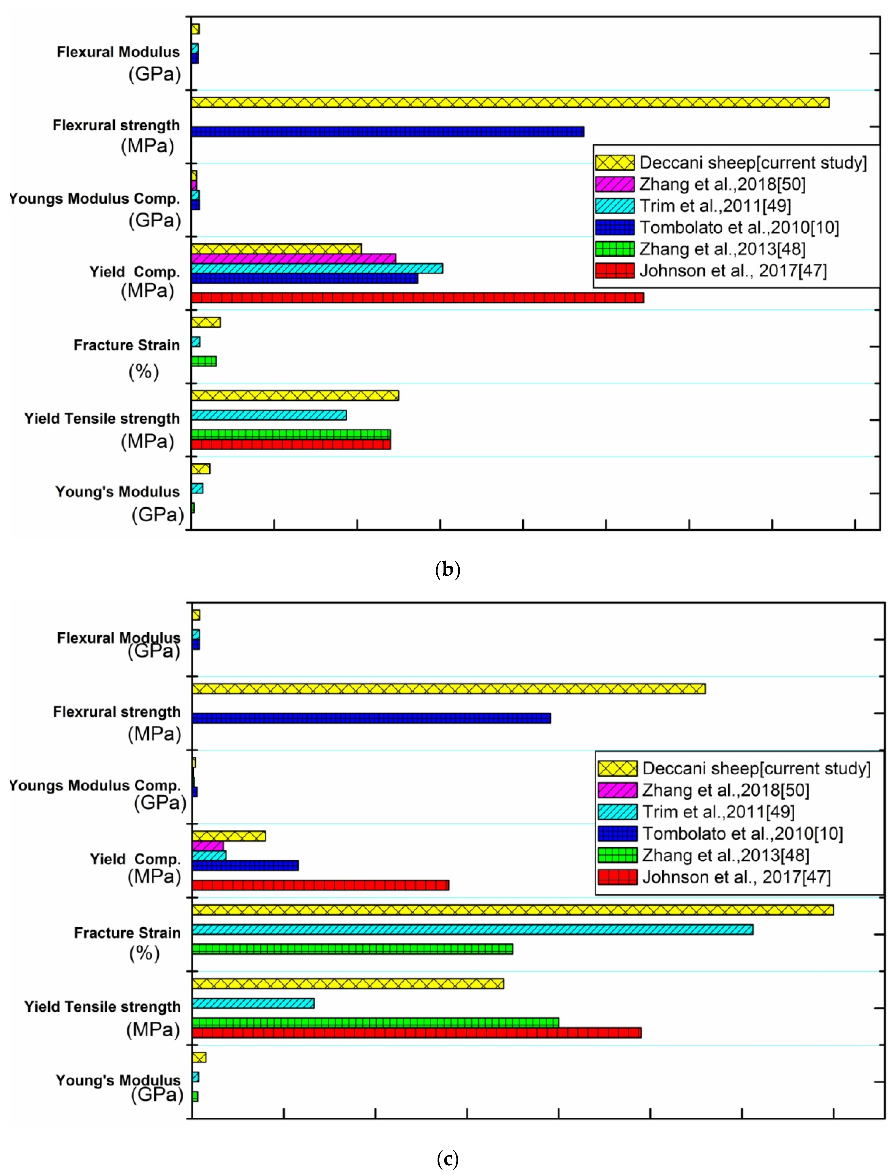 Materials 14 04039 g013b