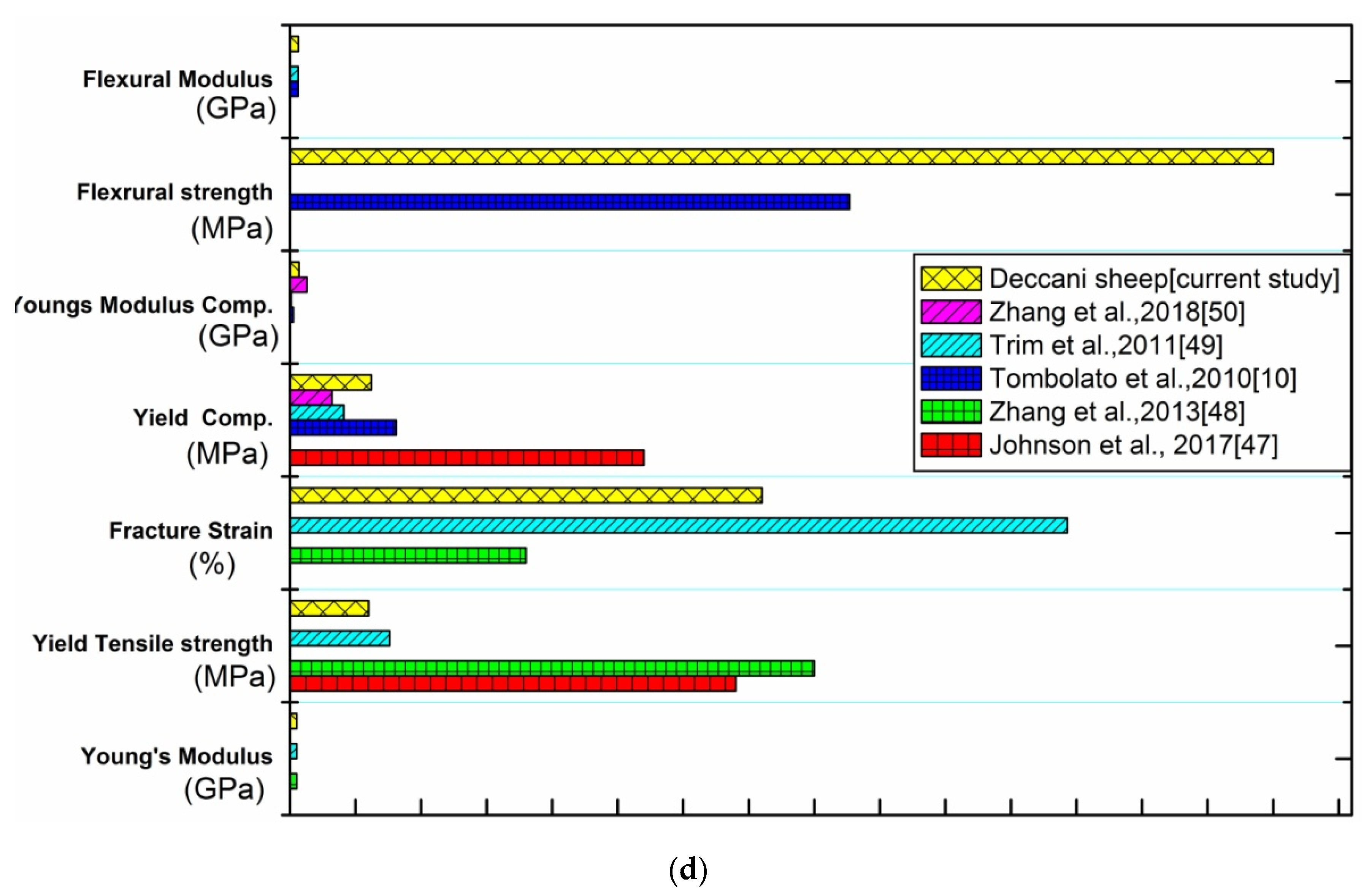 Materials 14 04039 g013c