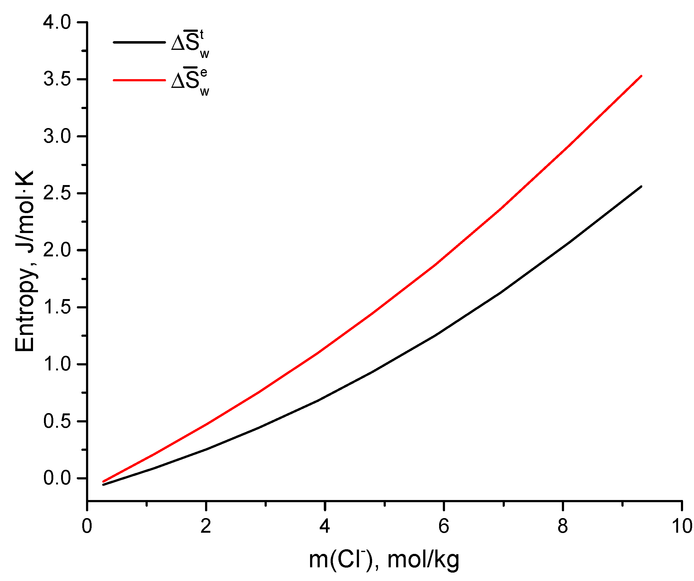 Materials 14 04047 g007