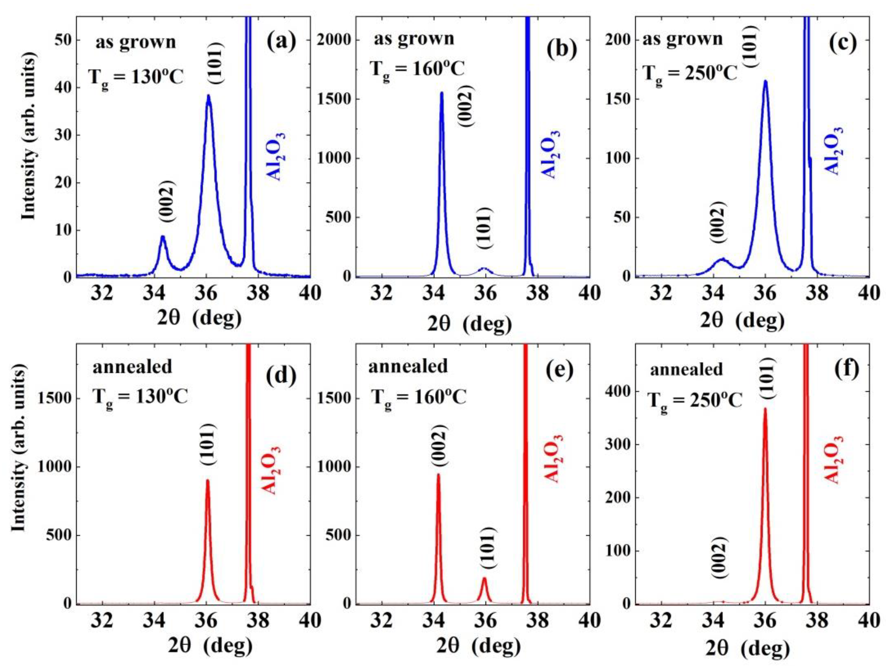 Materials 14 04048 g002 550
