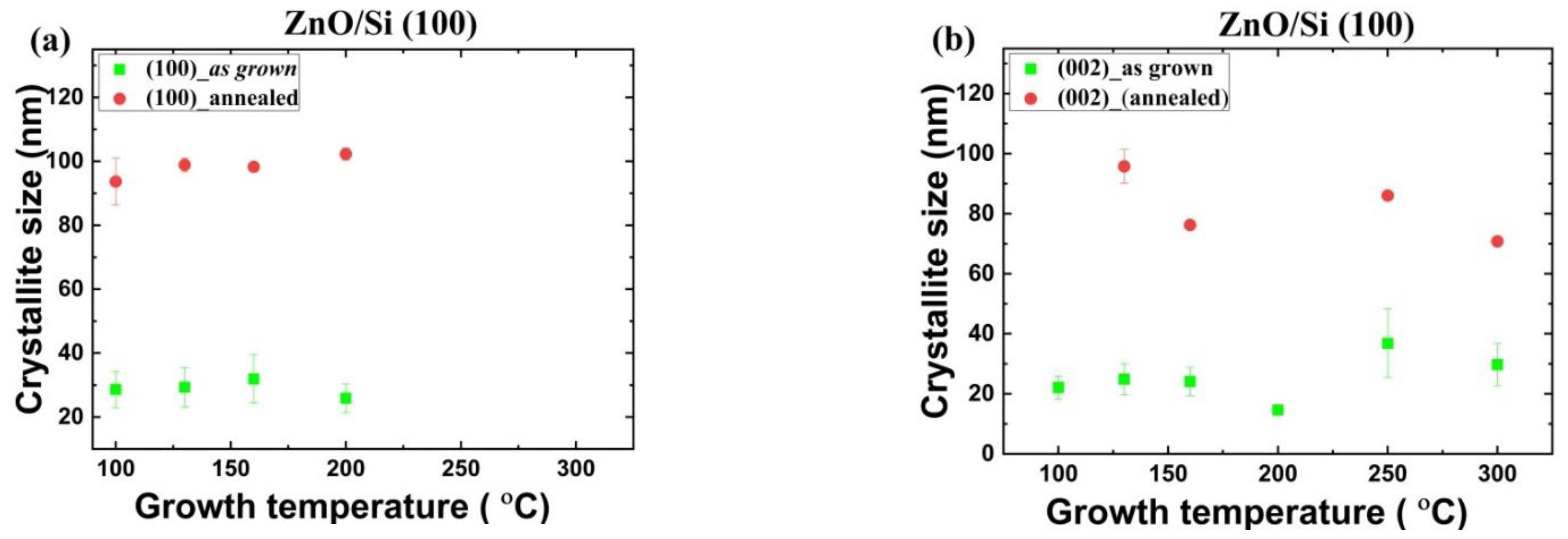 Materials 14 04048 g004 550