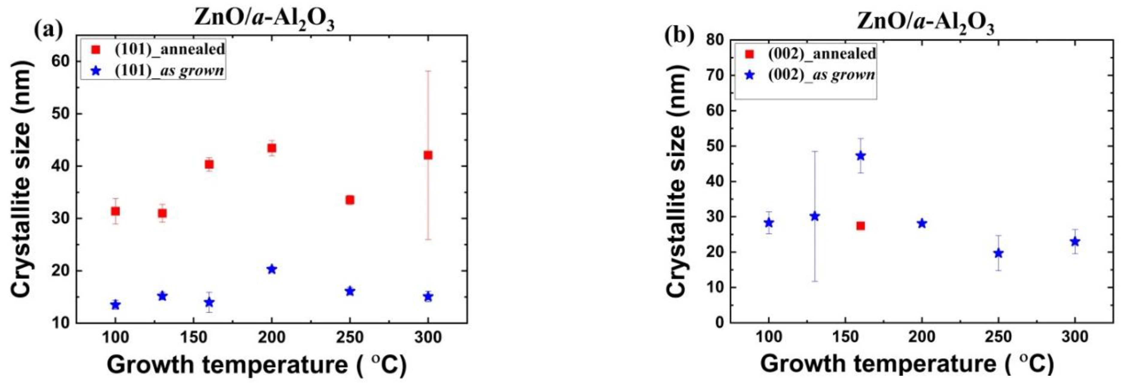 Materials 14 04048 g005 550