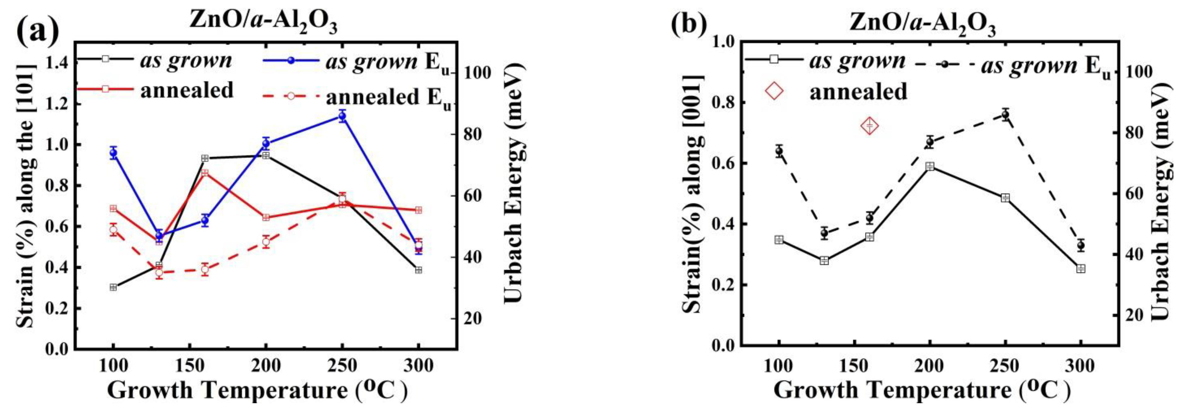 Materials 14 04048 g008 550
