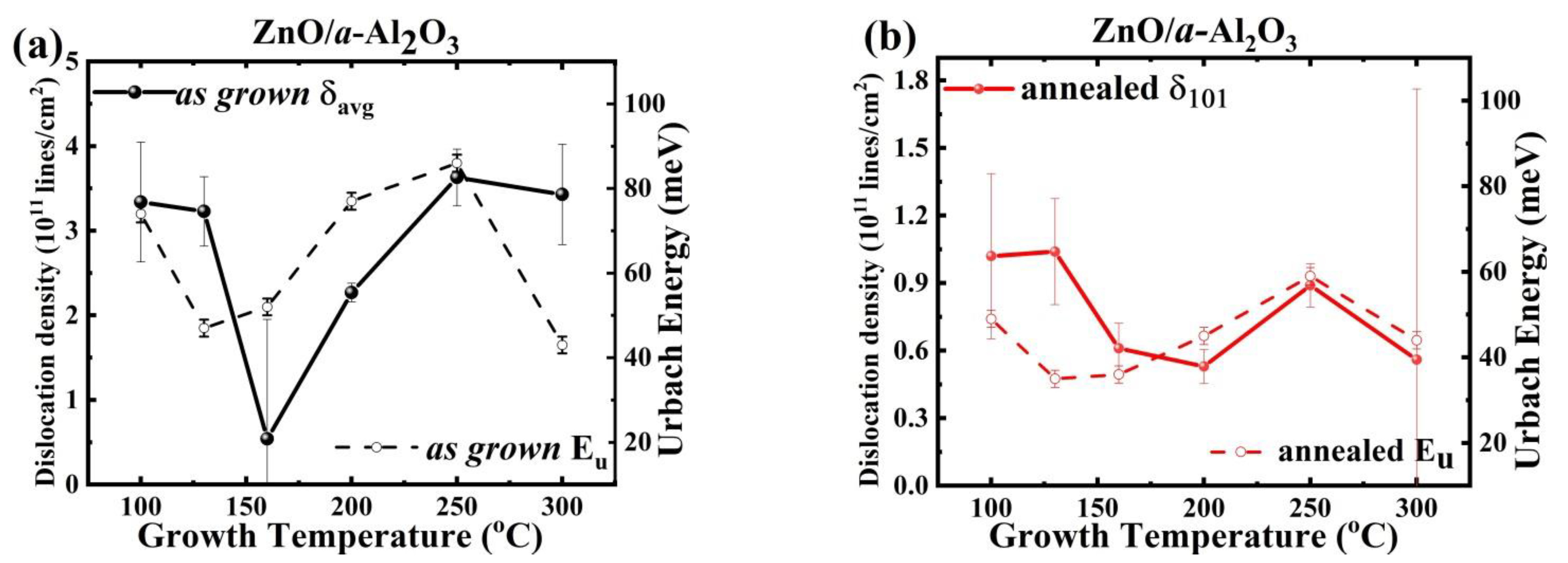Materials 14 04048 g009 550