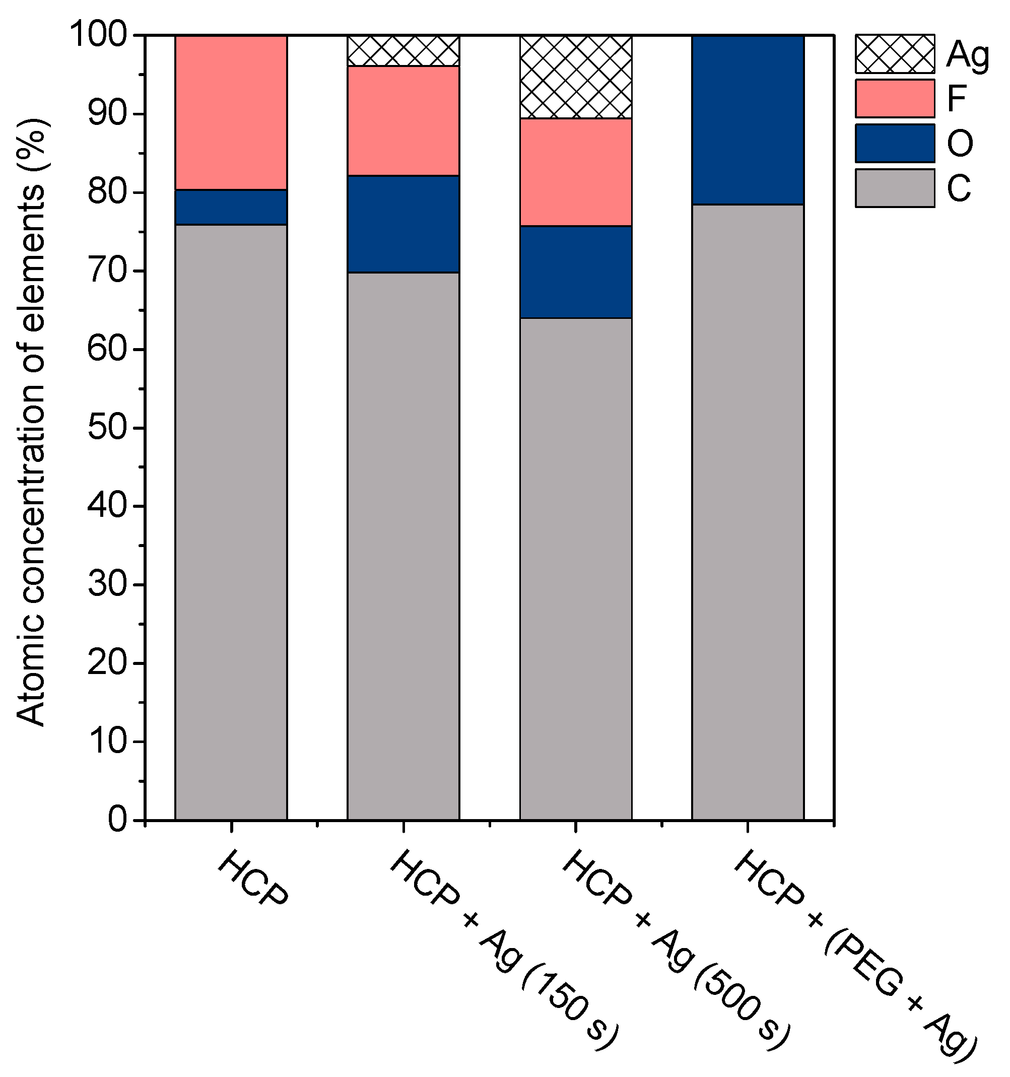 Materials 14 04051 g005