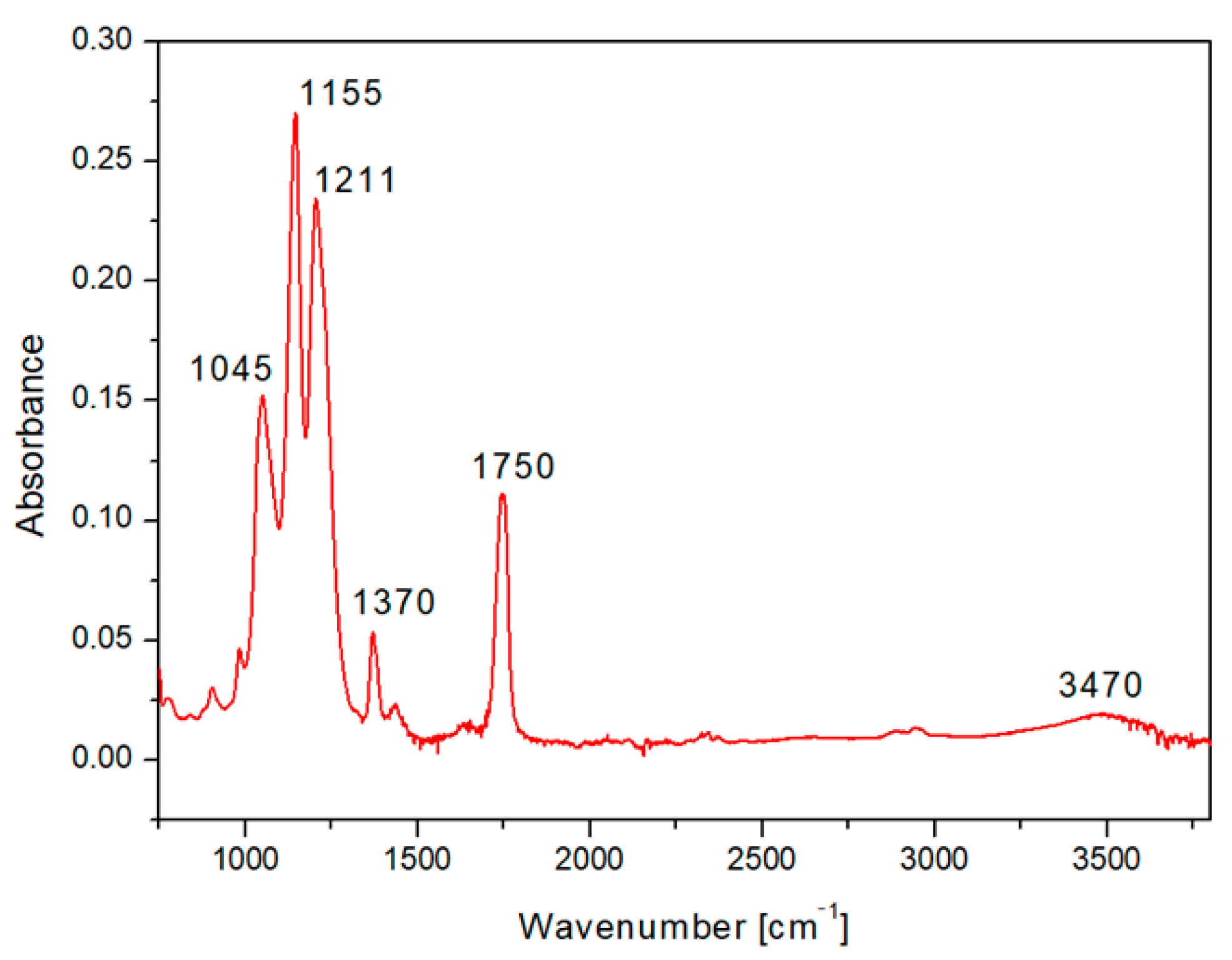 Materials 14 04051 g006