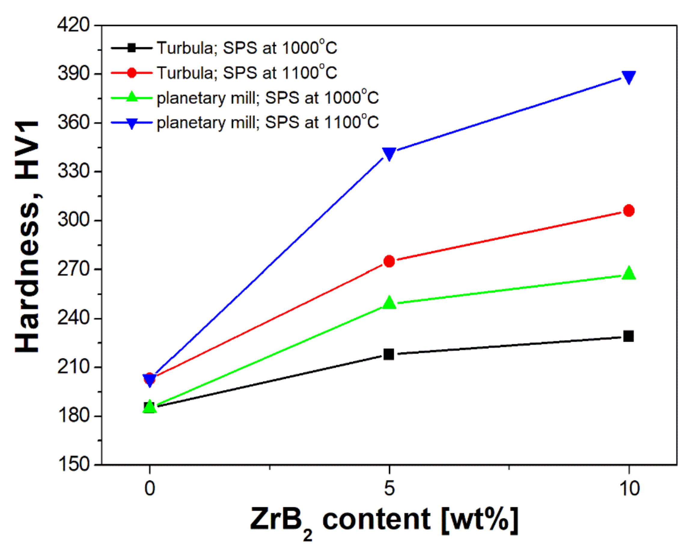 Materials 14 04056 g012