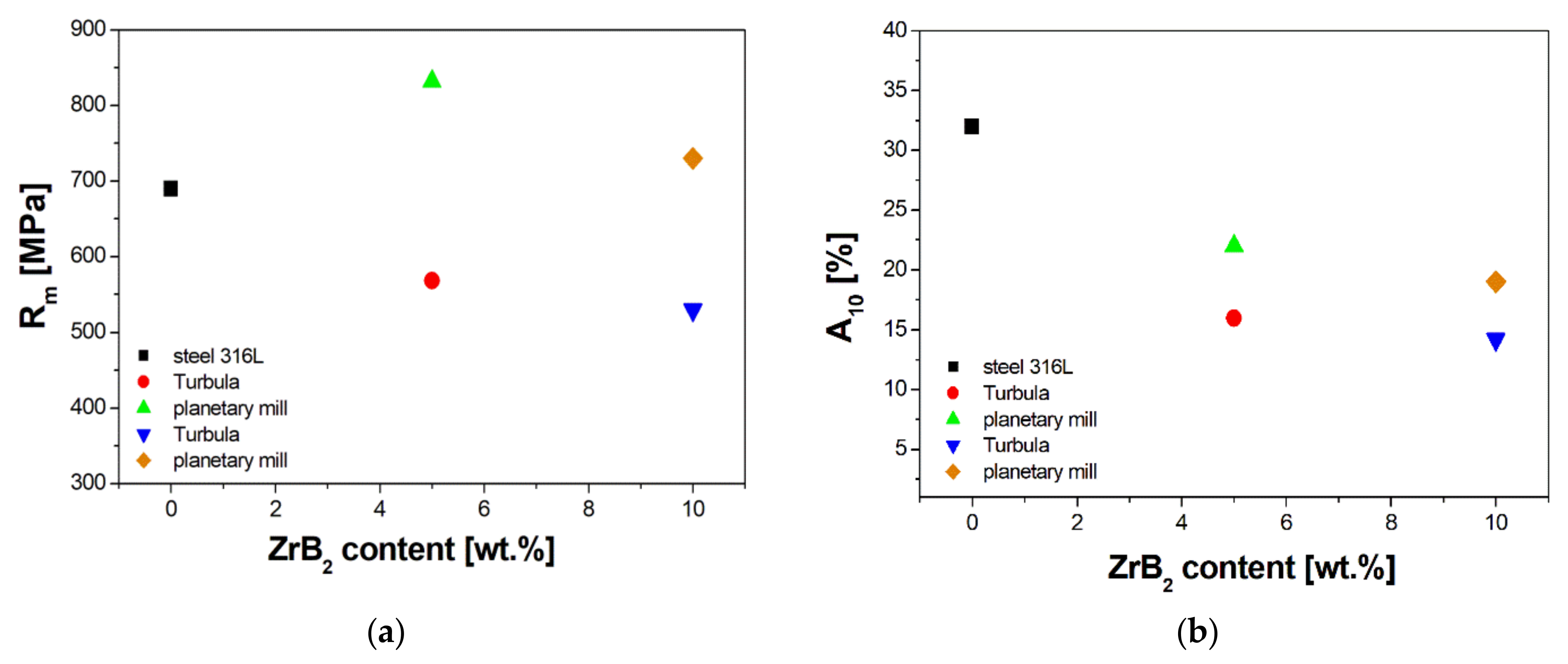 Materials 14 04056 g015