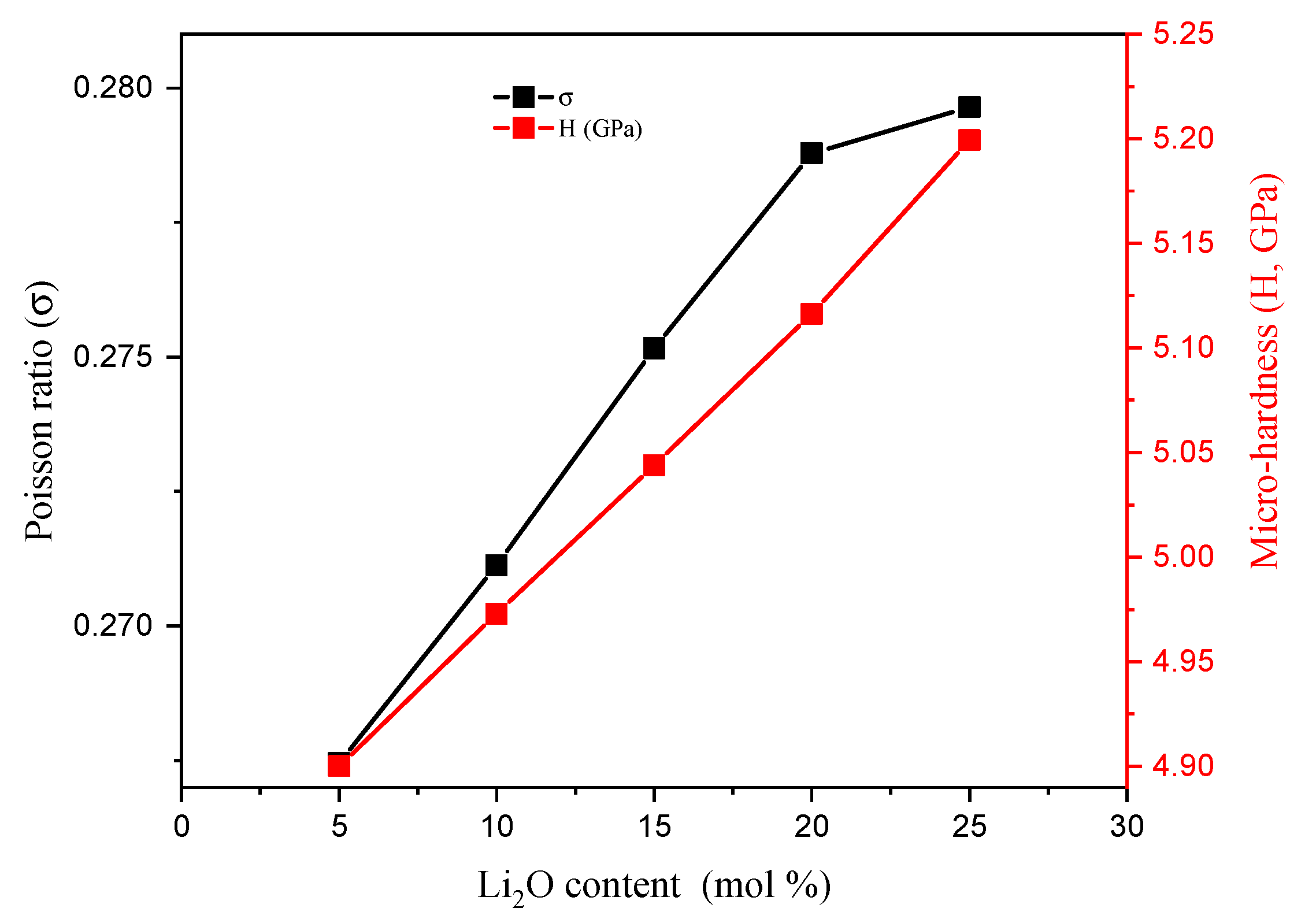 Materials 14 04060 g005