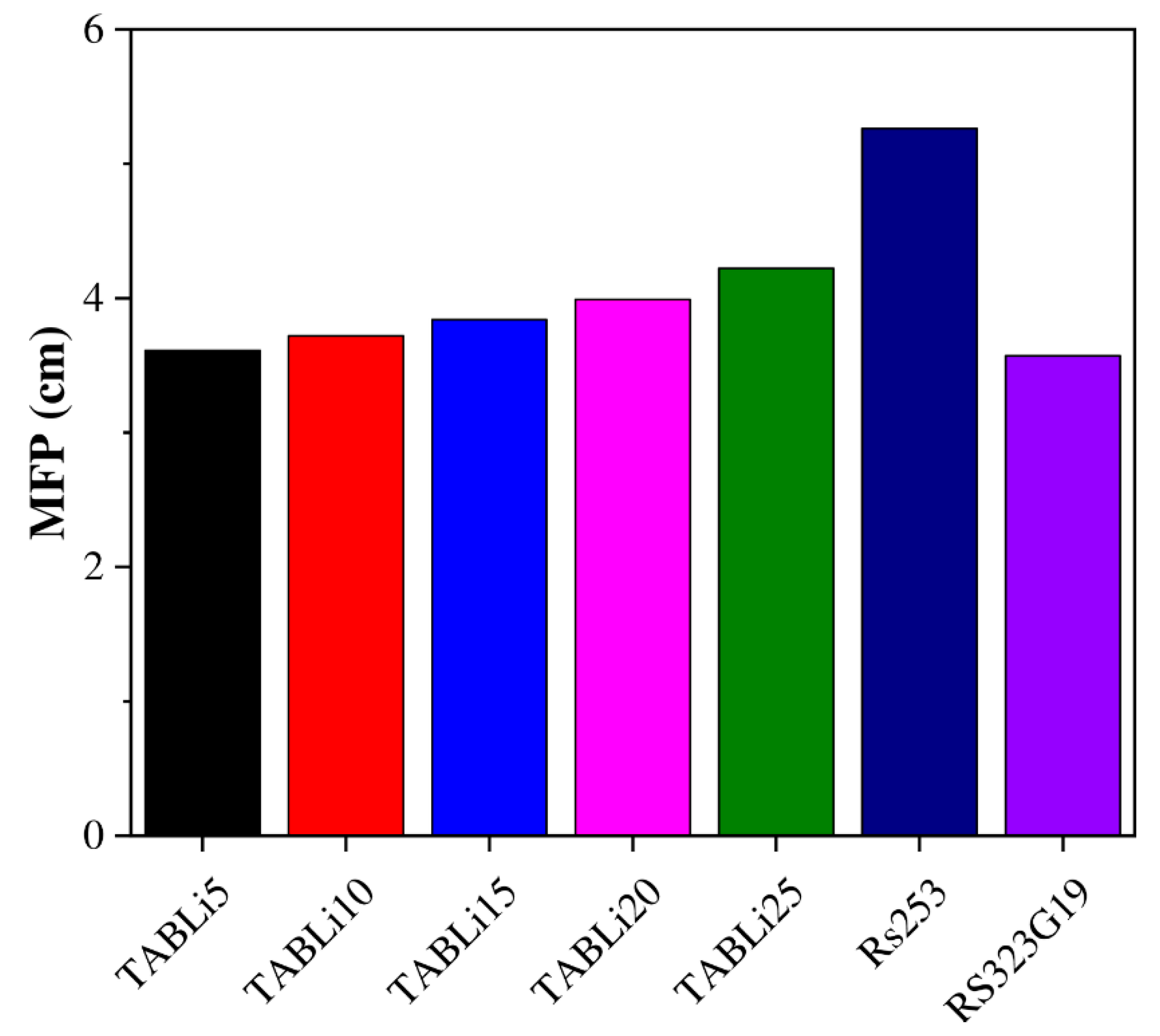 Materials 14 04060 g010
