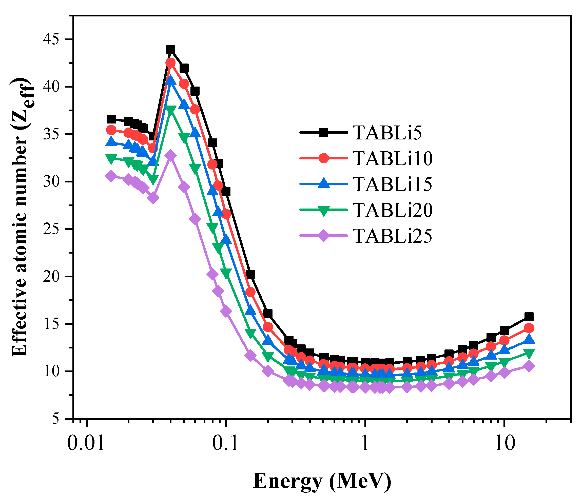 Materials 14 04060 g013