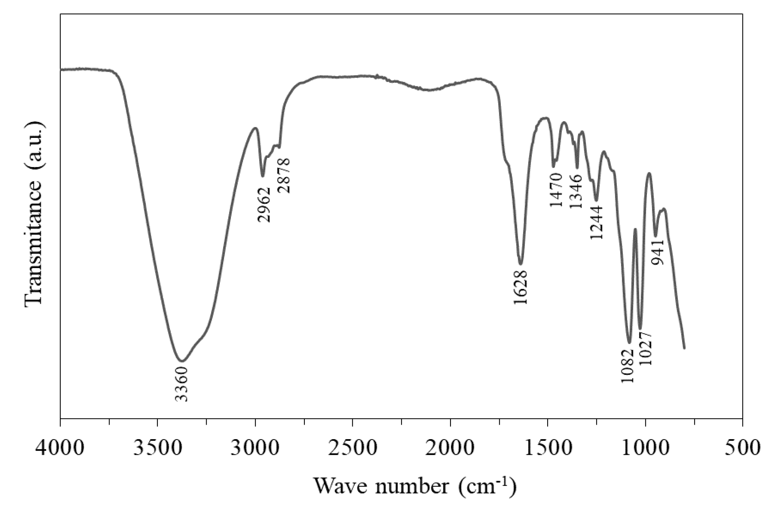 Materials 14 04062 g002