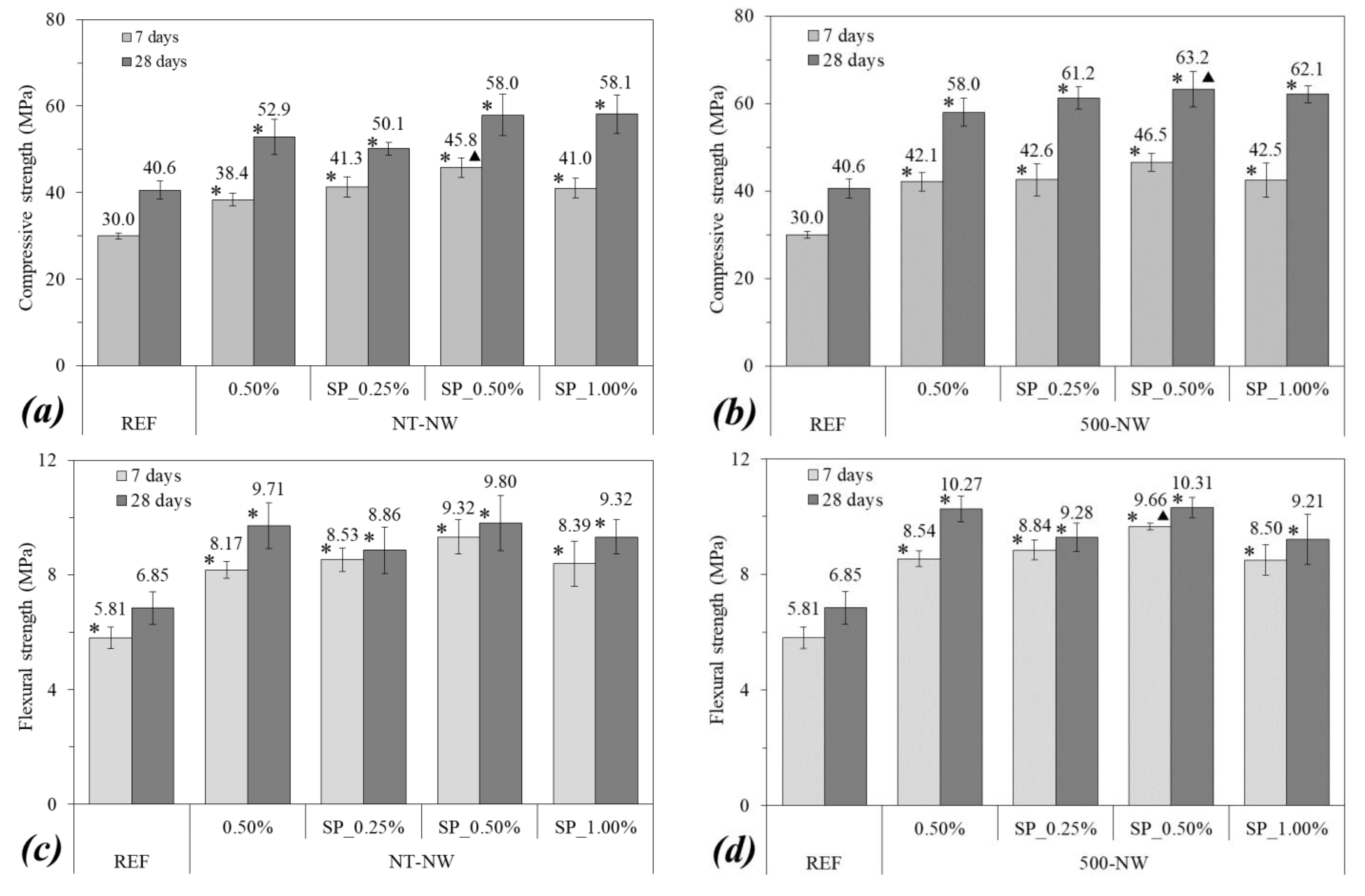 Materials 14 04062 g006