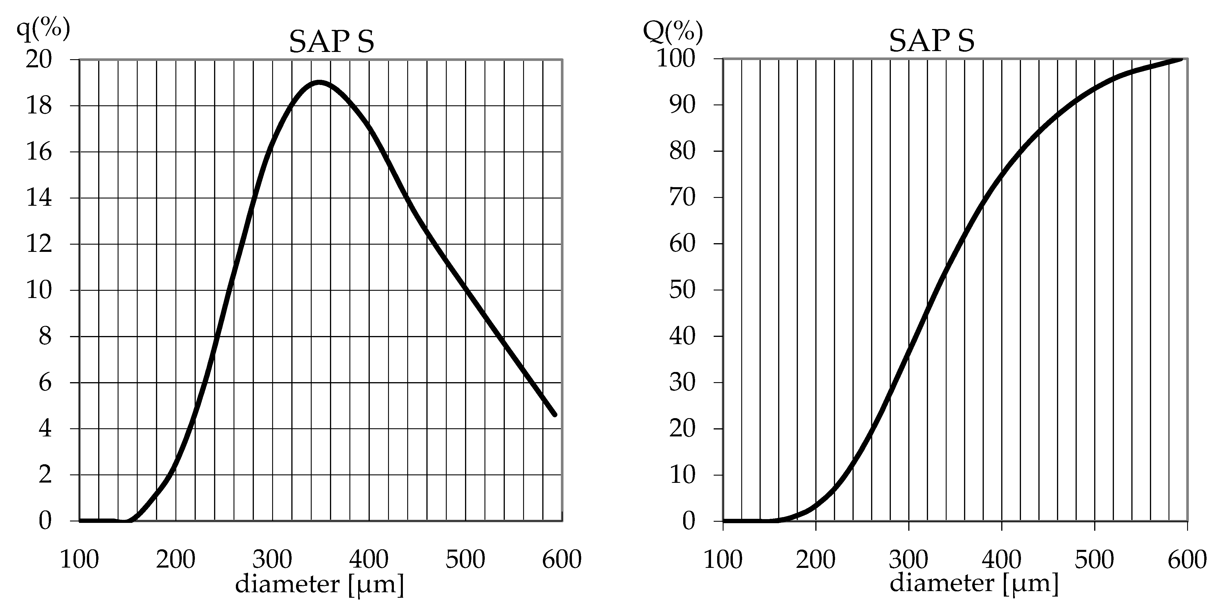 Materials 14 04064 g001 550