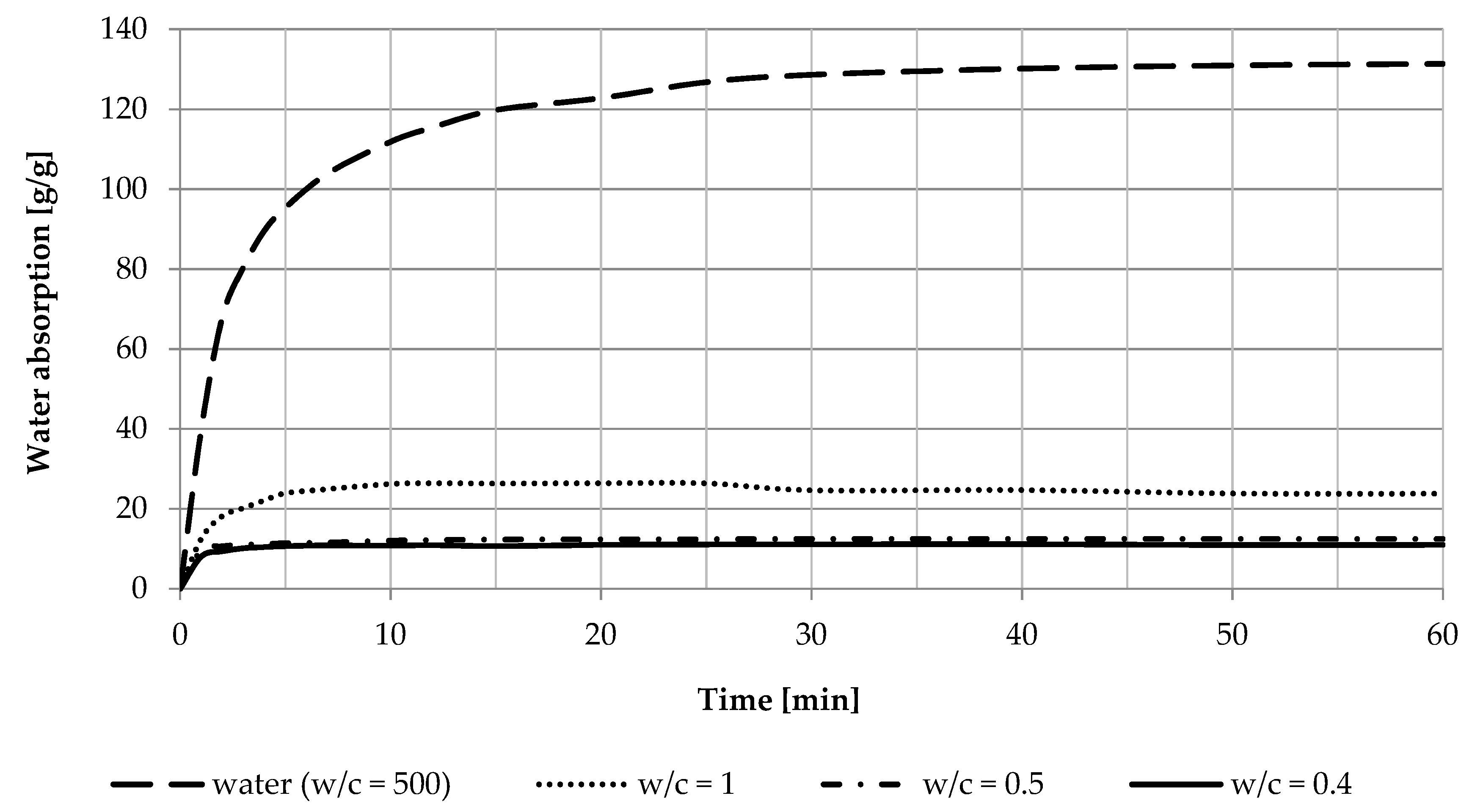 Materials 14 04064 g004 550