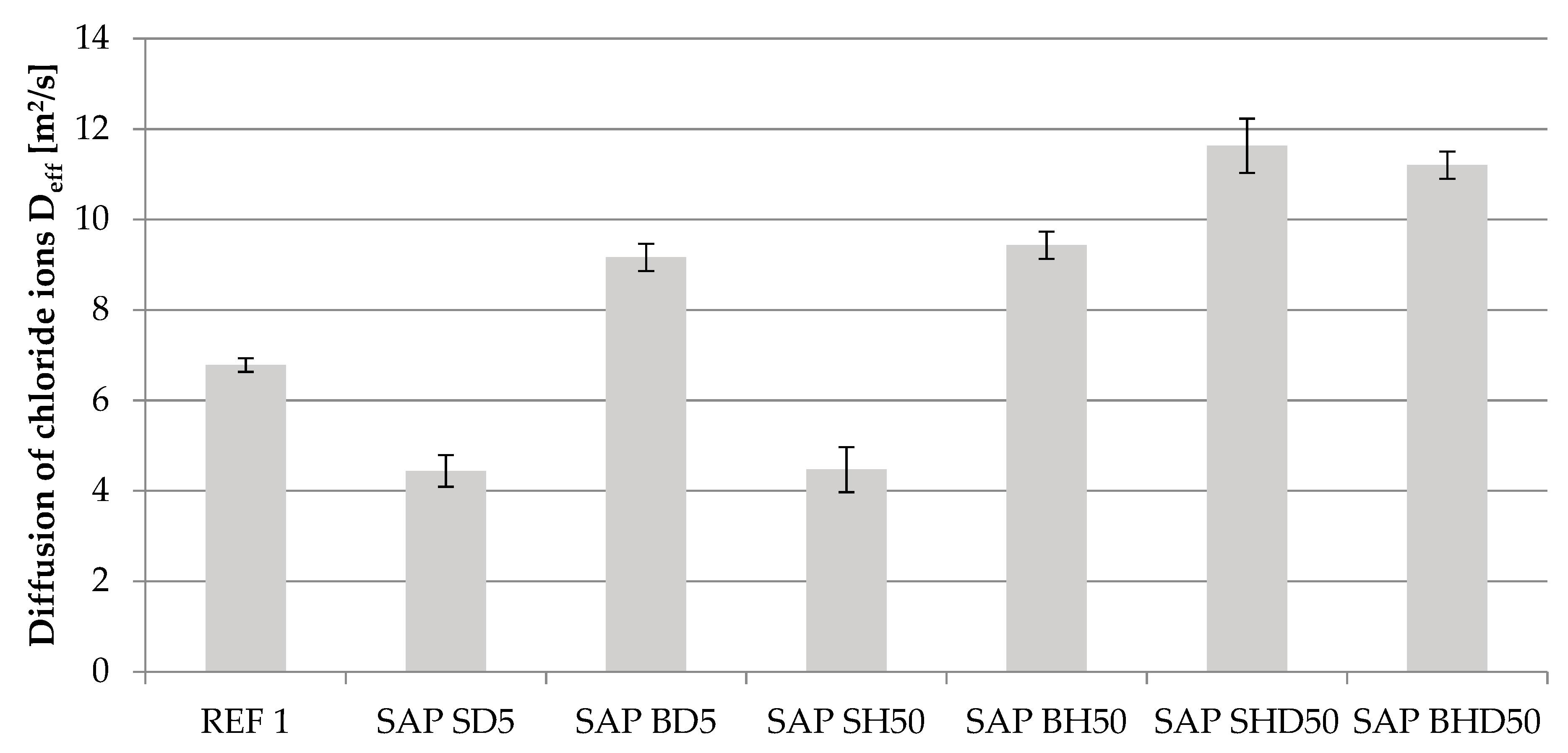 Materials 14 04064 g006 550