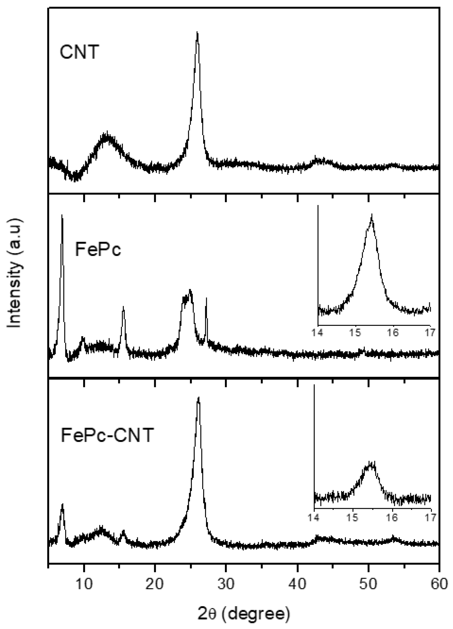 Materials 14 04067 g003