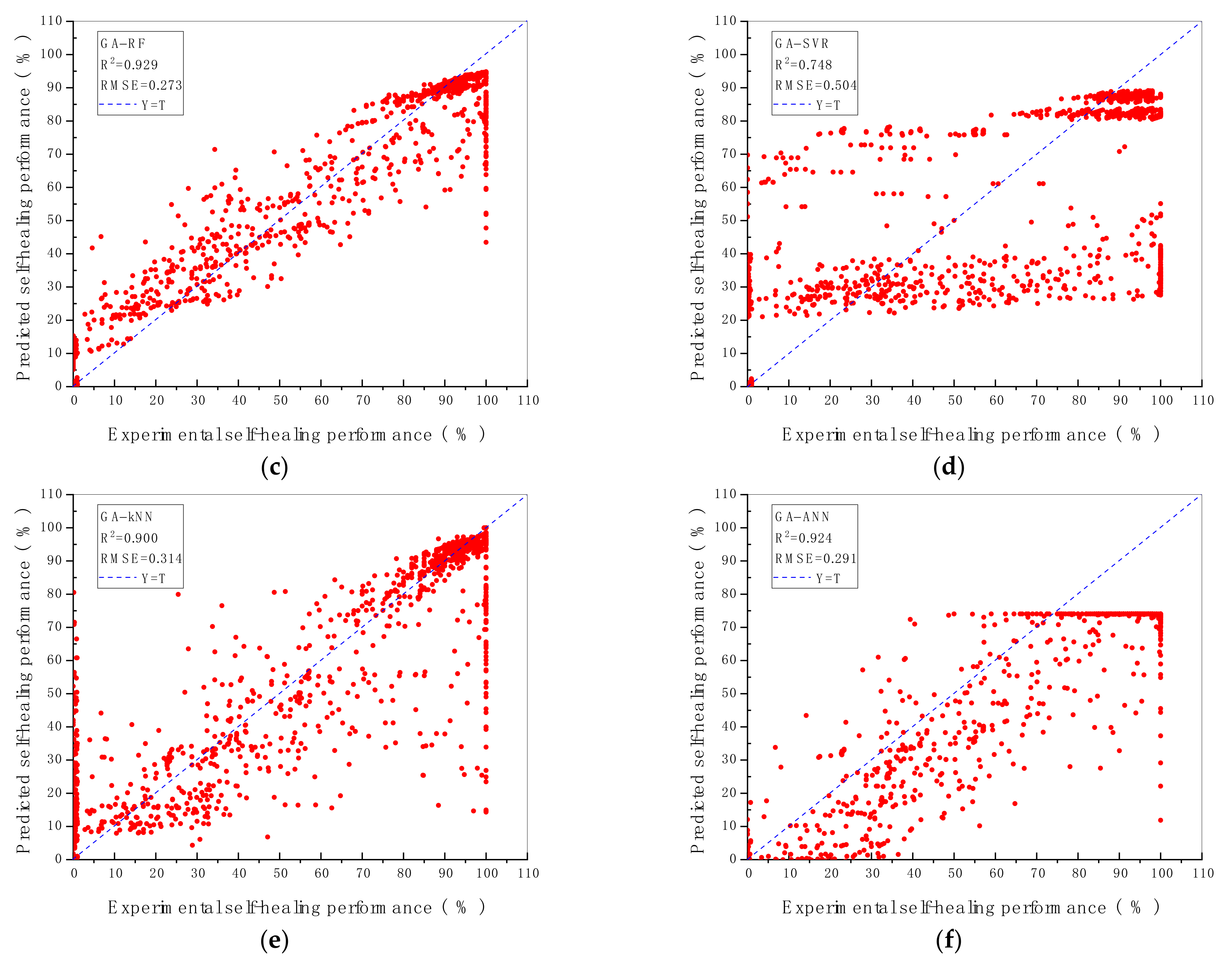 Materials 14 04068 g003b 550