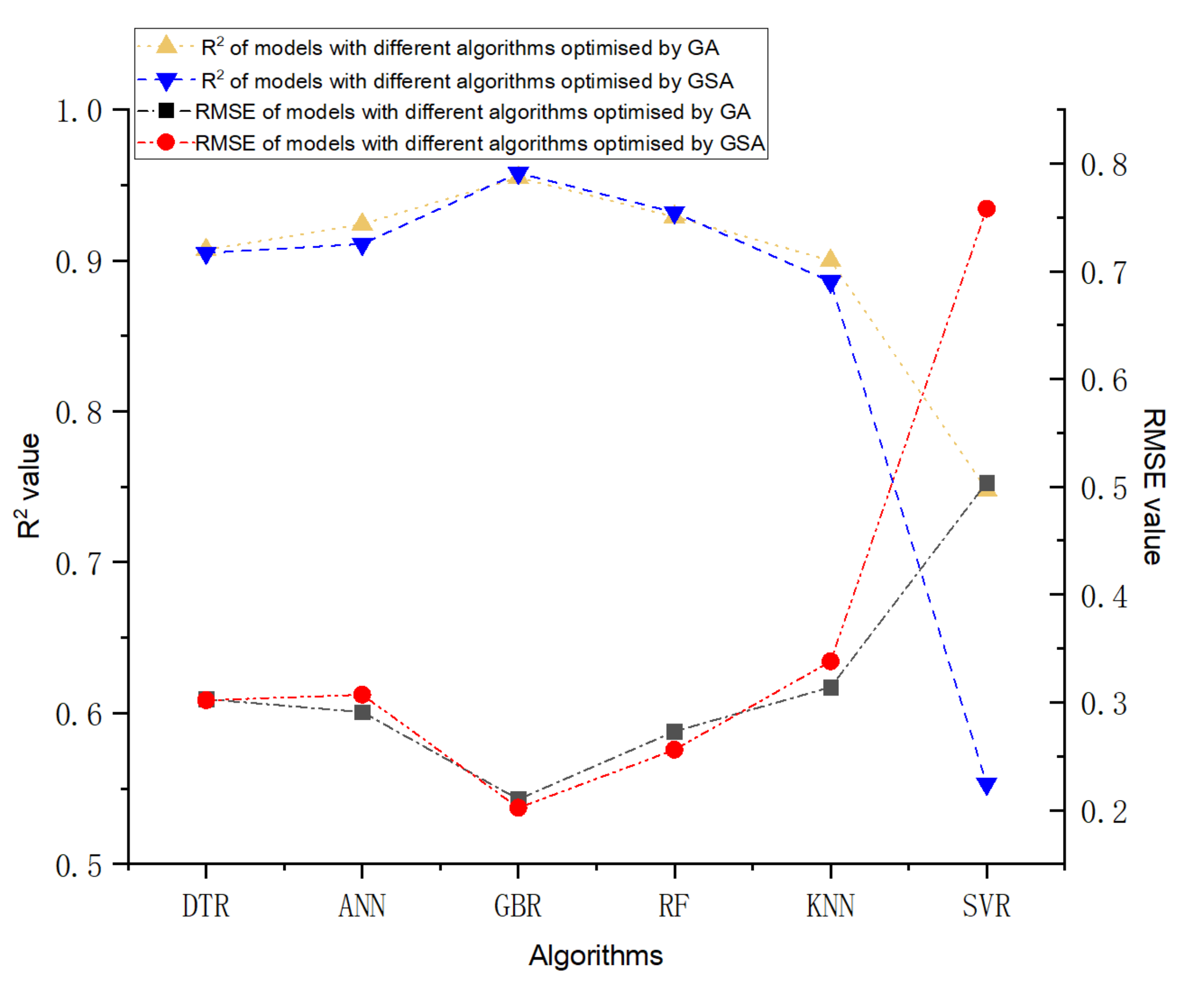 Materials 14 04068 g004 550