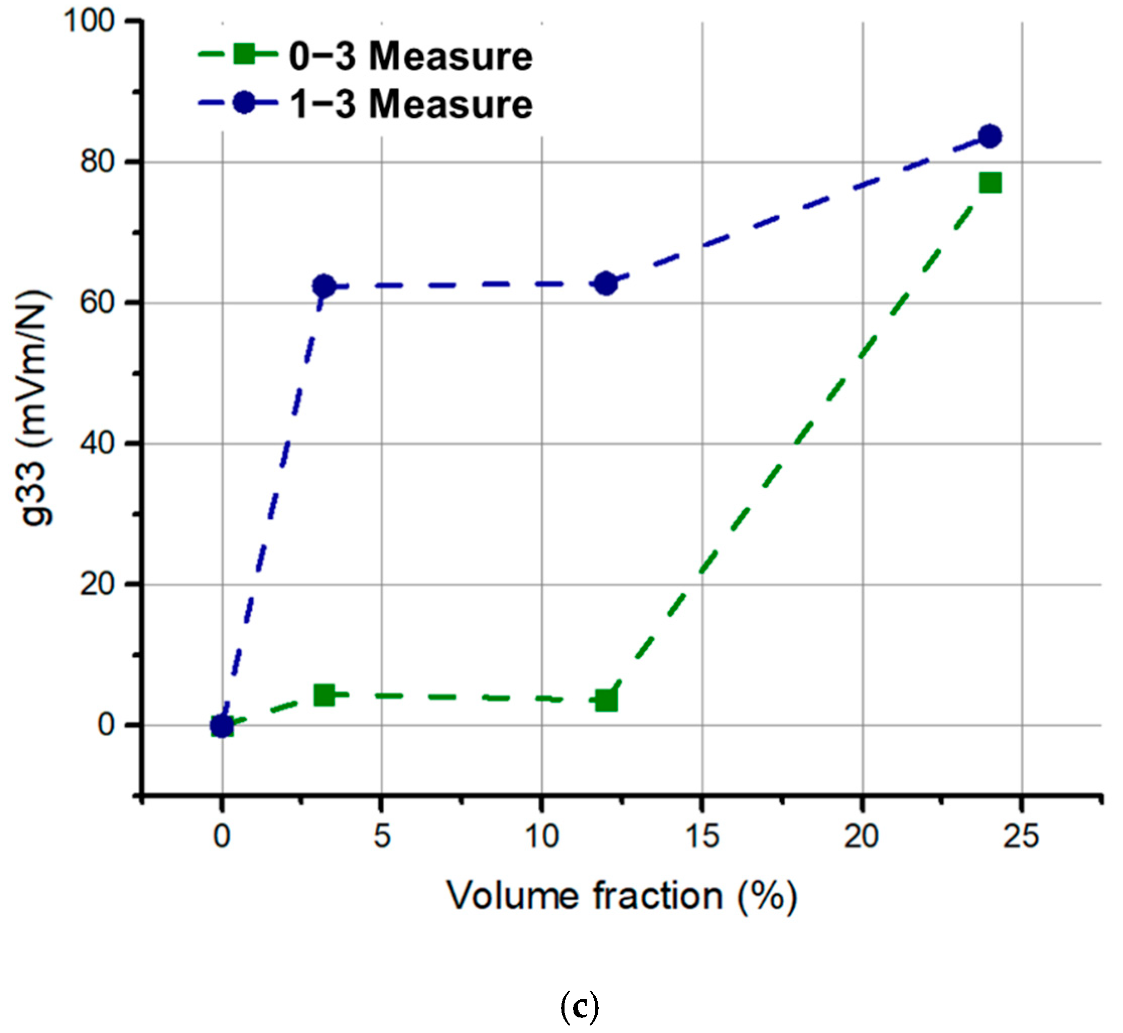 Materials 14 04071 g005b Materials 14 04071 g005b