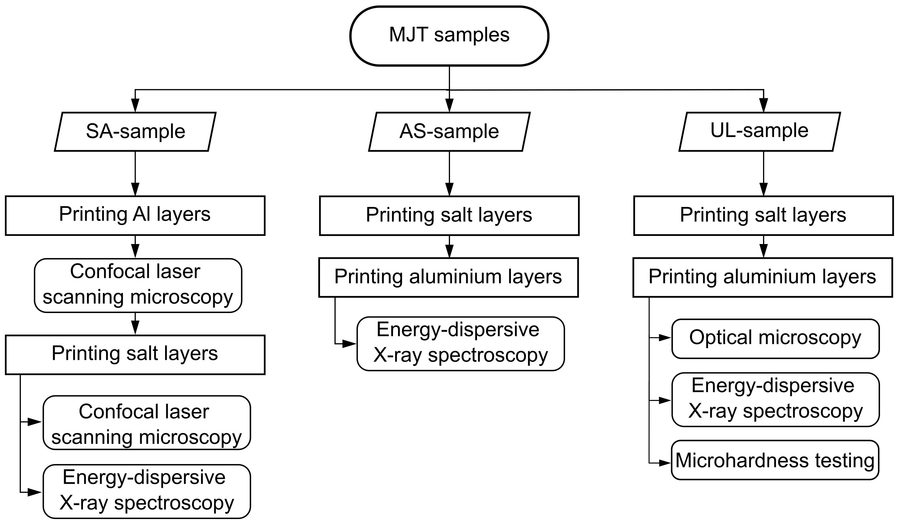 Materials 14 04072 g005