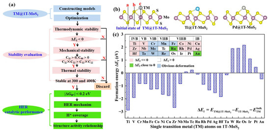 Materials Free Full Text 1t Mos2 Coordinated Bimetal Atoms As Active Centers To Facilitate Hydrogen Generation Html Materials Free Full Text 1t Mos2 Coordinated Bimetal Atoms As Active Centers To Facilitate Hydrogen Generation Html
