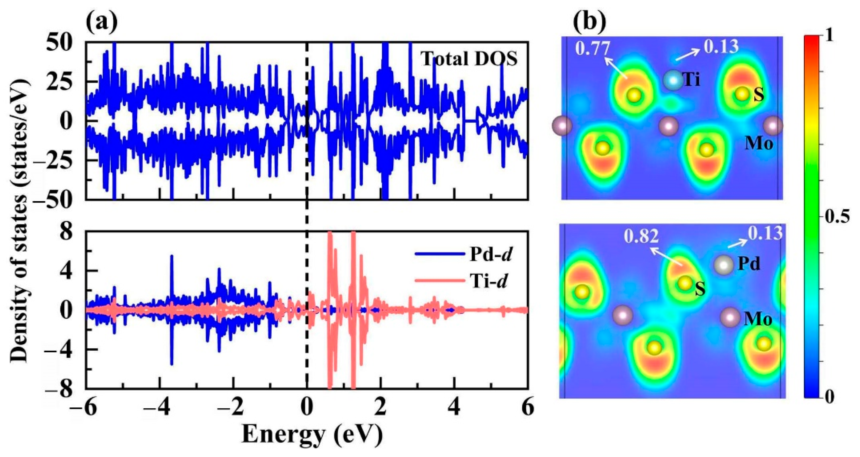 Materials 14 04073 g007