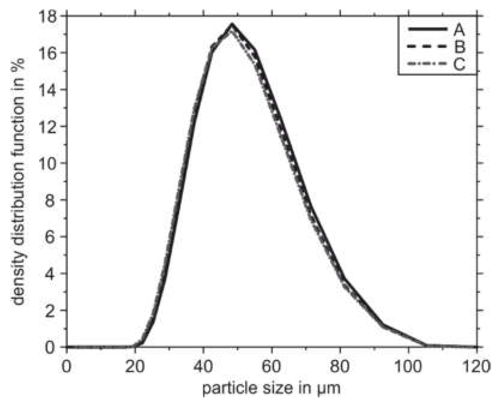Materials 14 04074 g002 550