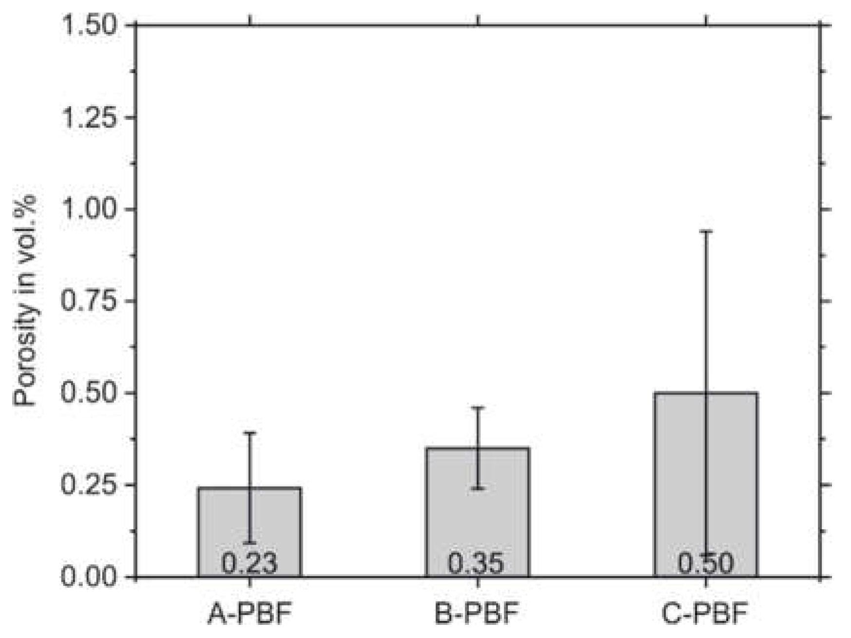 Materials 14 04074 g005 550