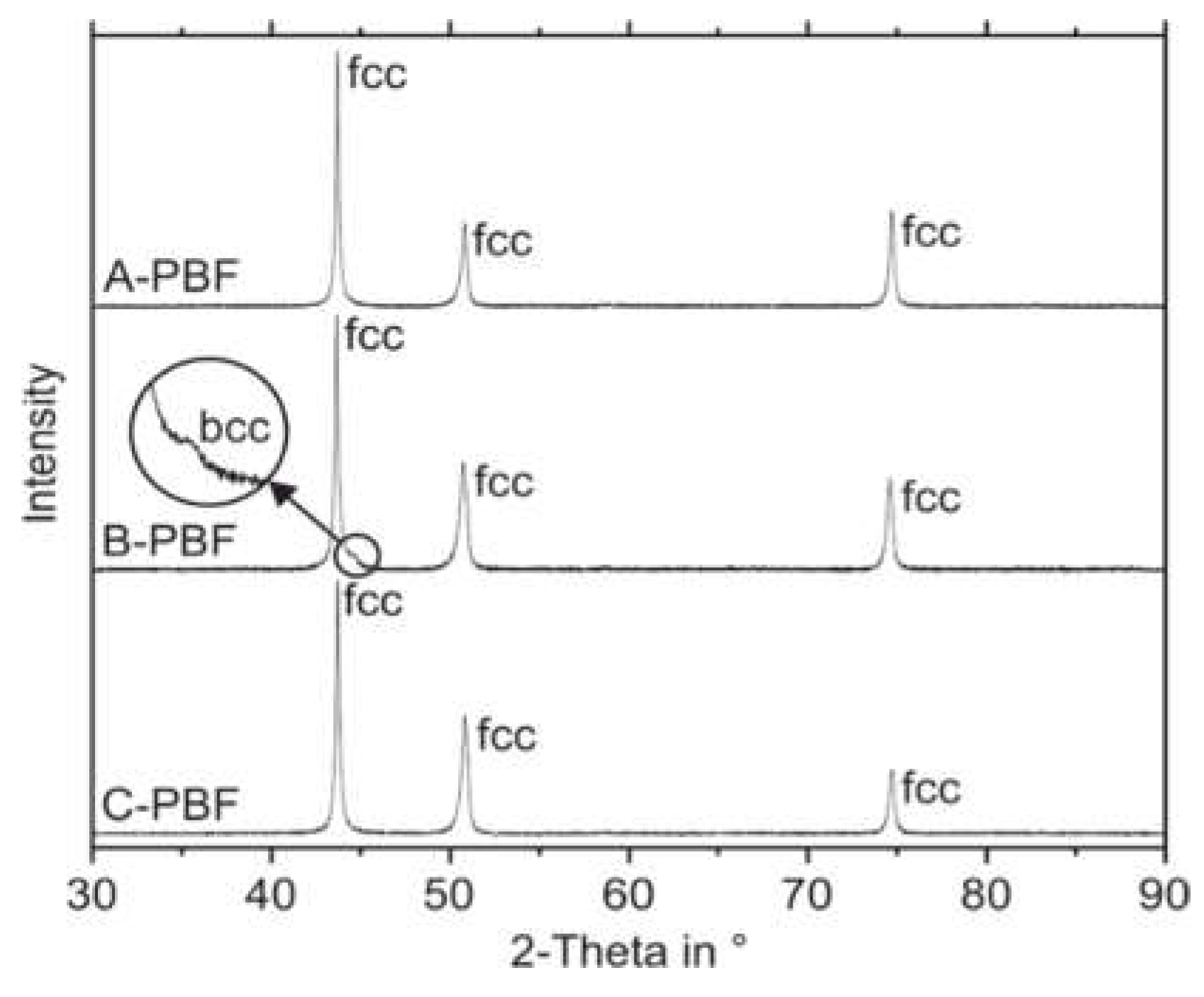 Materials 14 04074 g009 550
